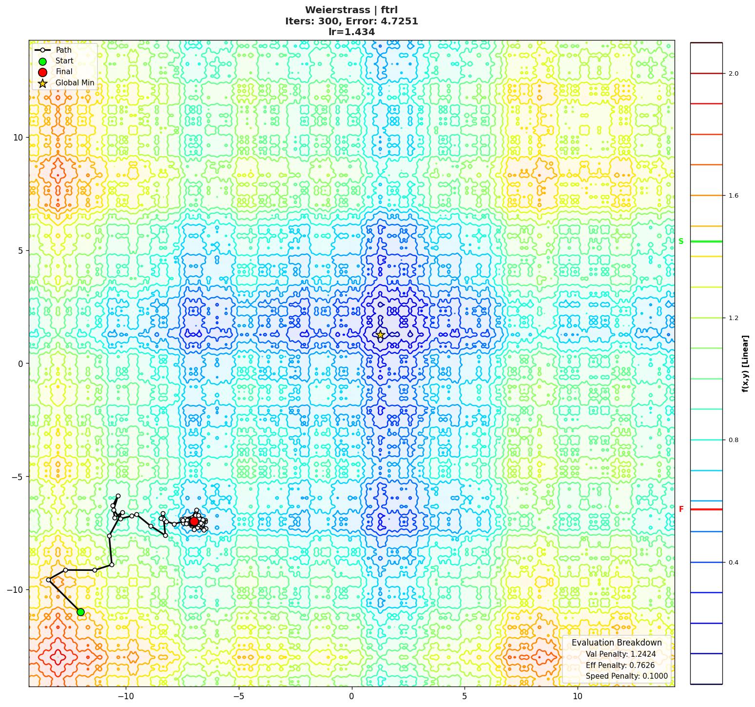 Weierstrass visualization