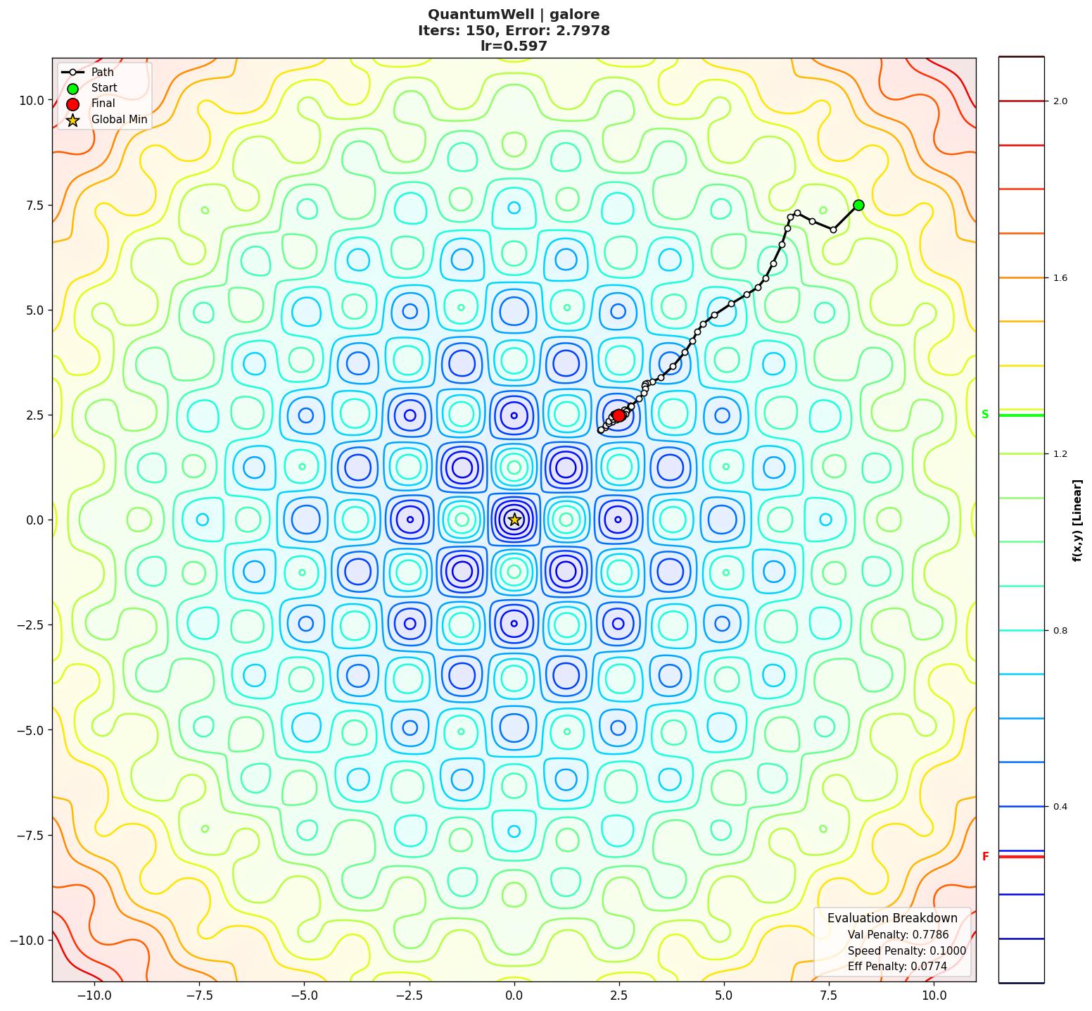 QuantumWell visualization