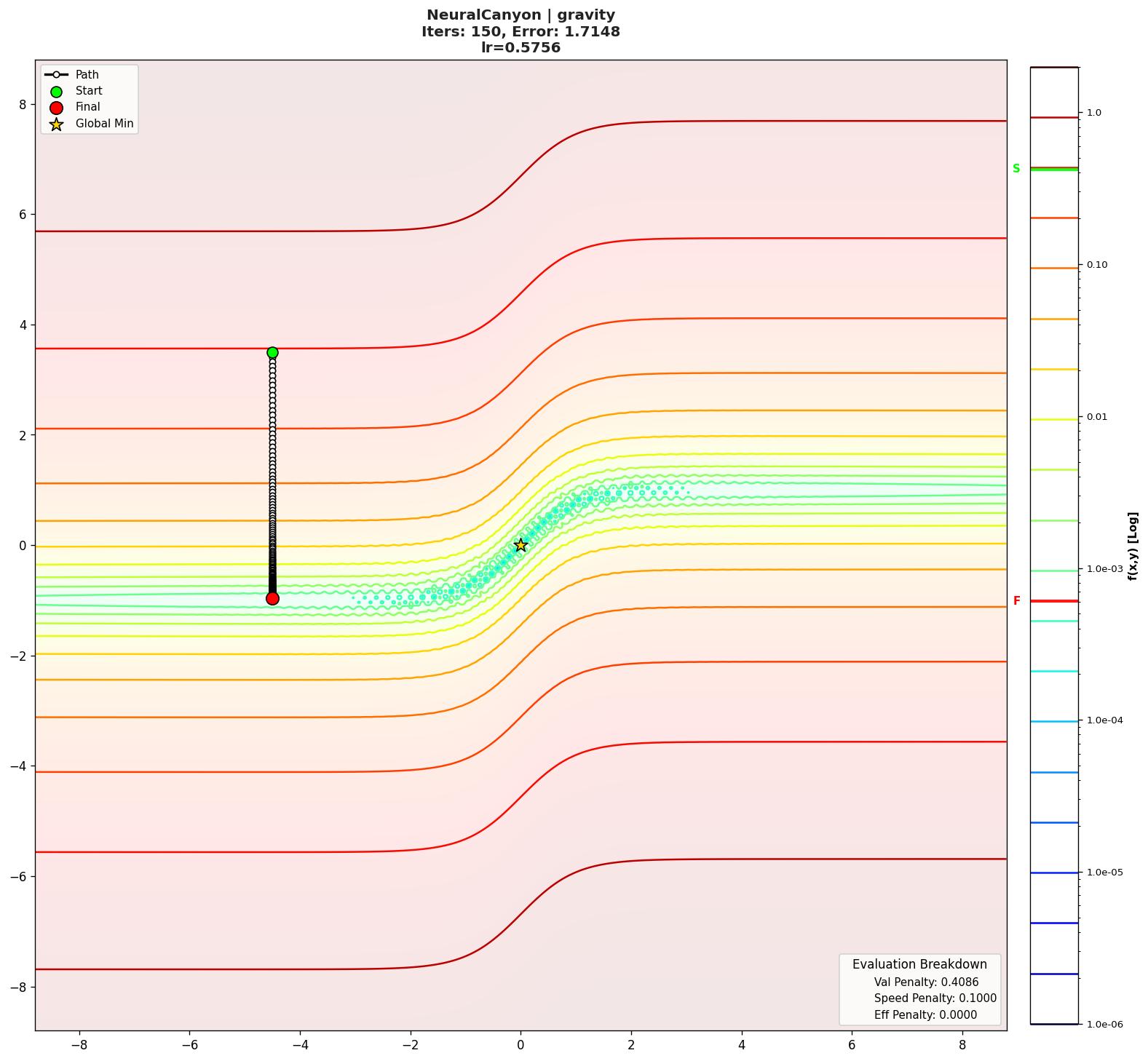 NeuralCanyon visualization