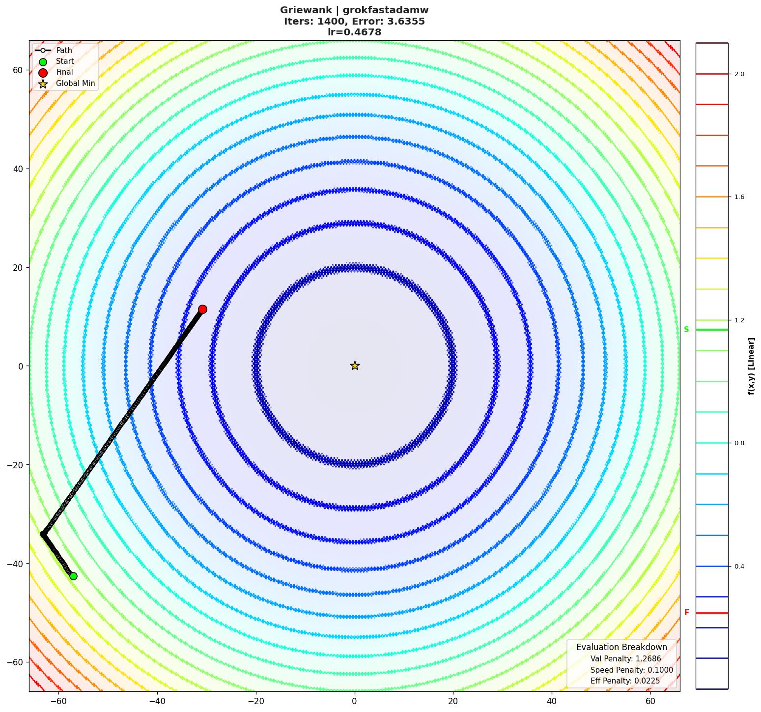 Griewank visualization