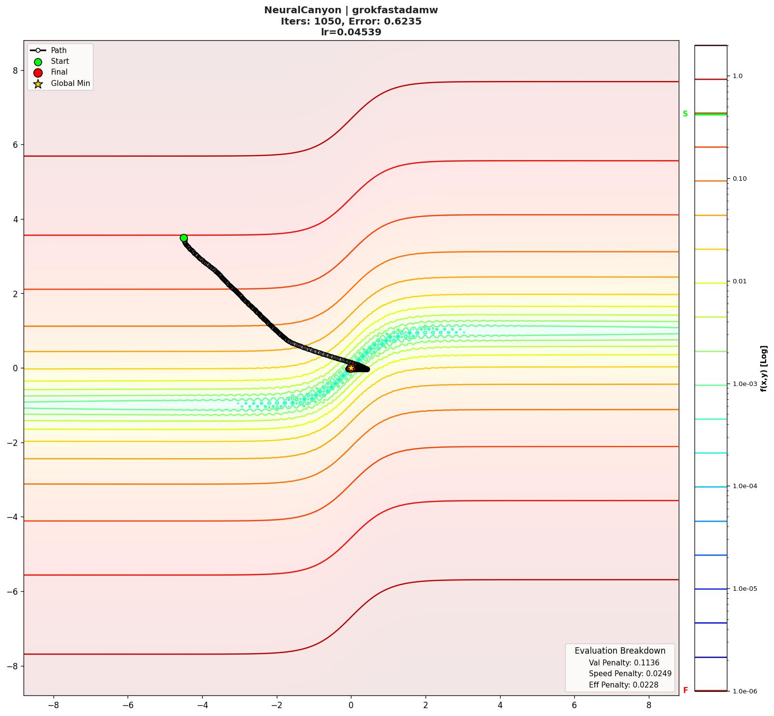 NeuralCanyon visualization