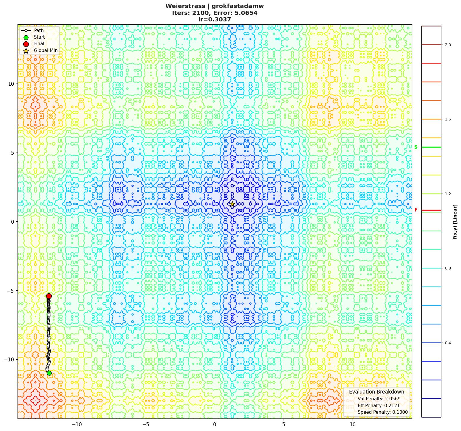 Weierstrass visualization
