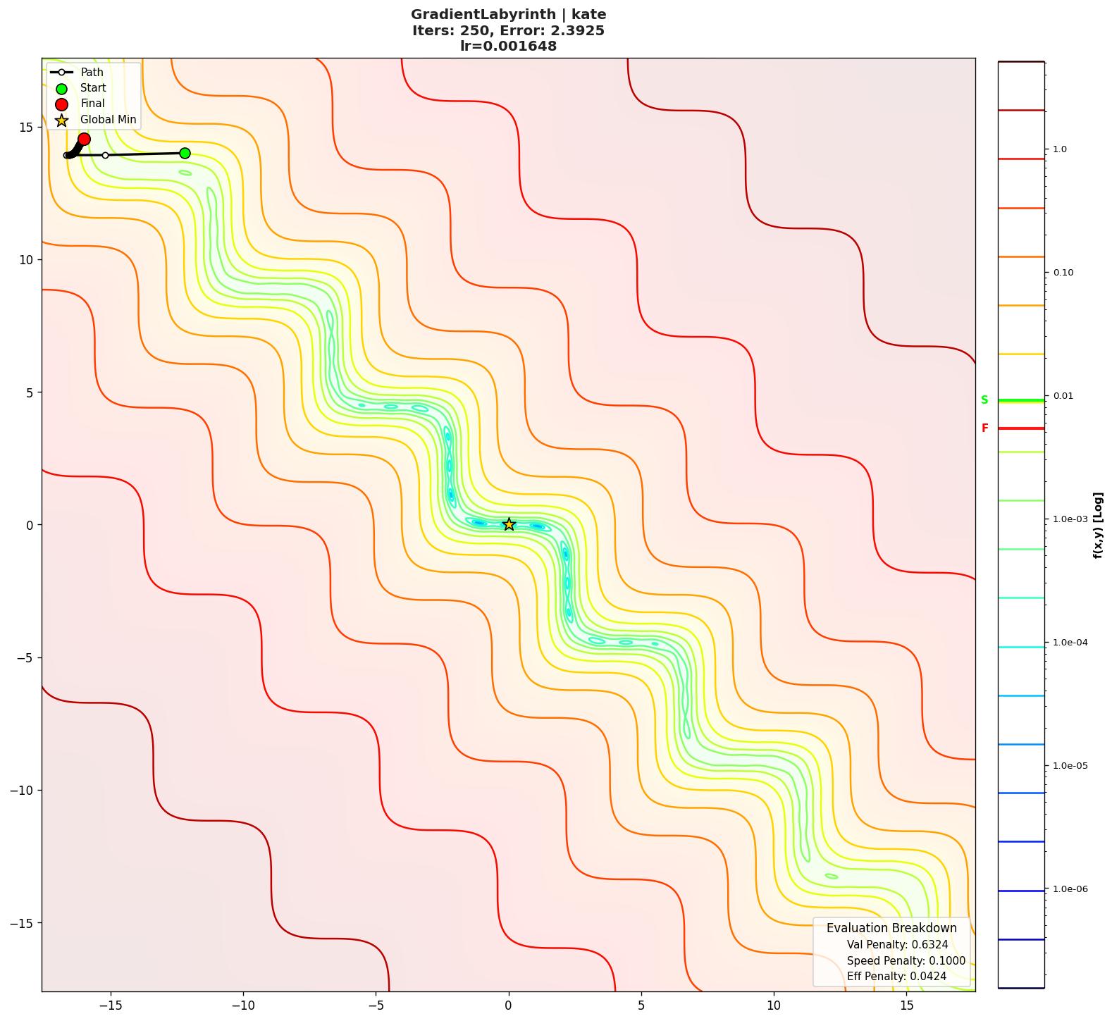 GradientLabyrinth visualization