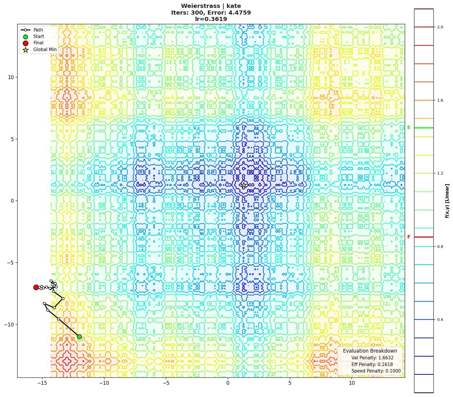 Weierstrass visualization