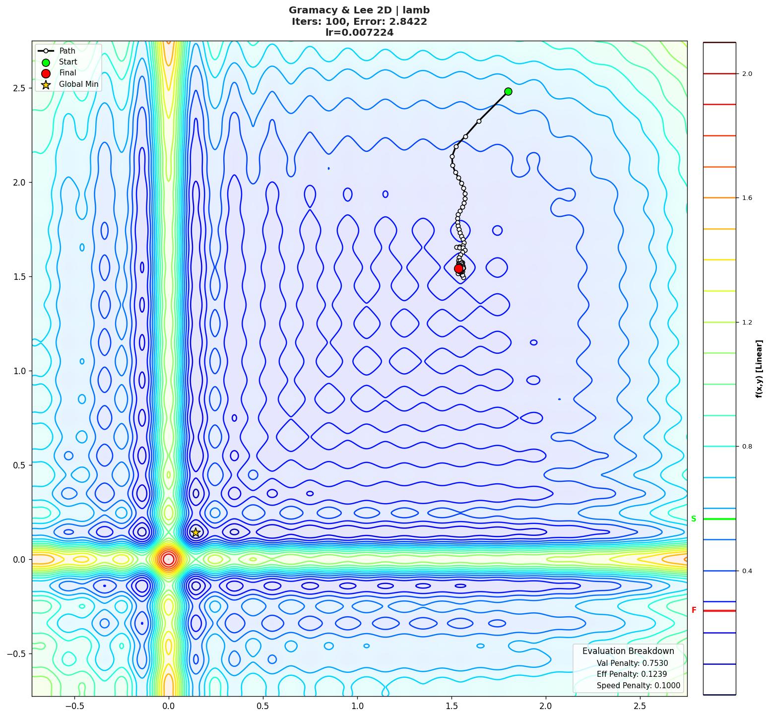 Gramacy & Lee 2D visualization