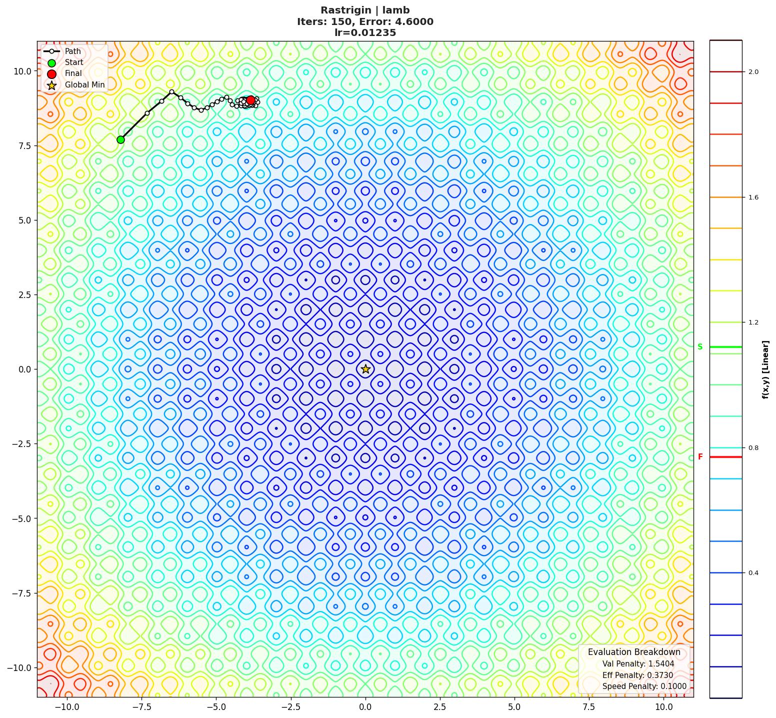 Rastrigin visualization