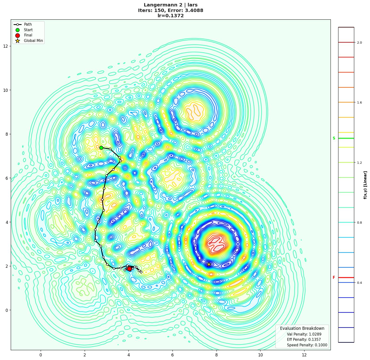 Langermann 2 visualization