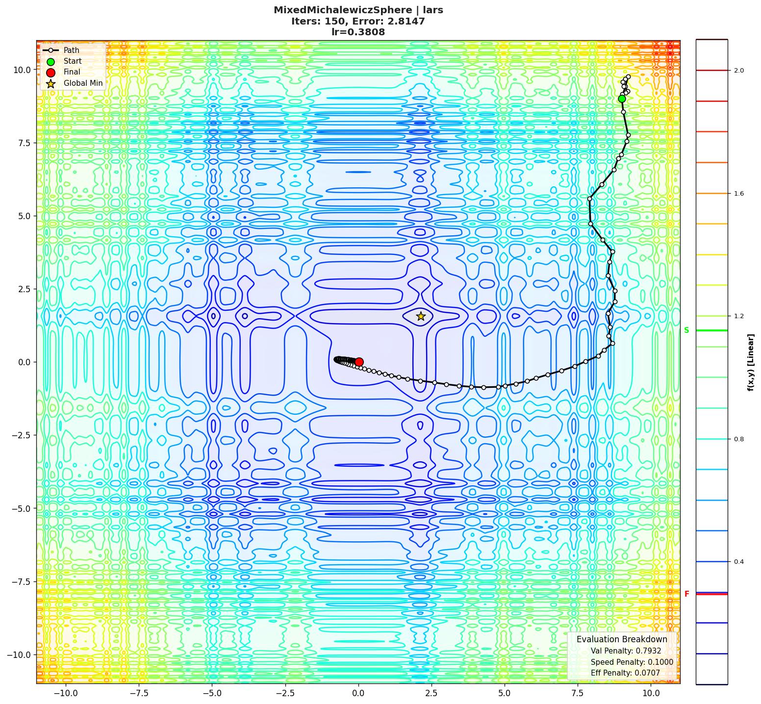 MixedMichalewiczSphere visualization