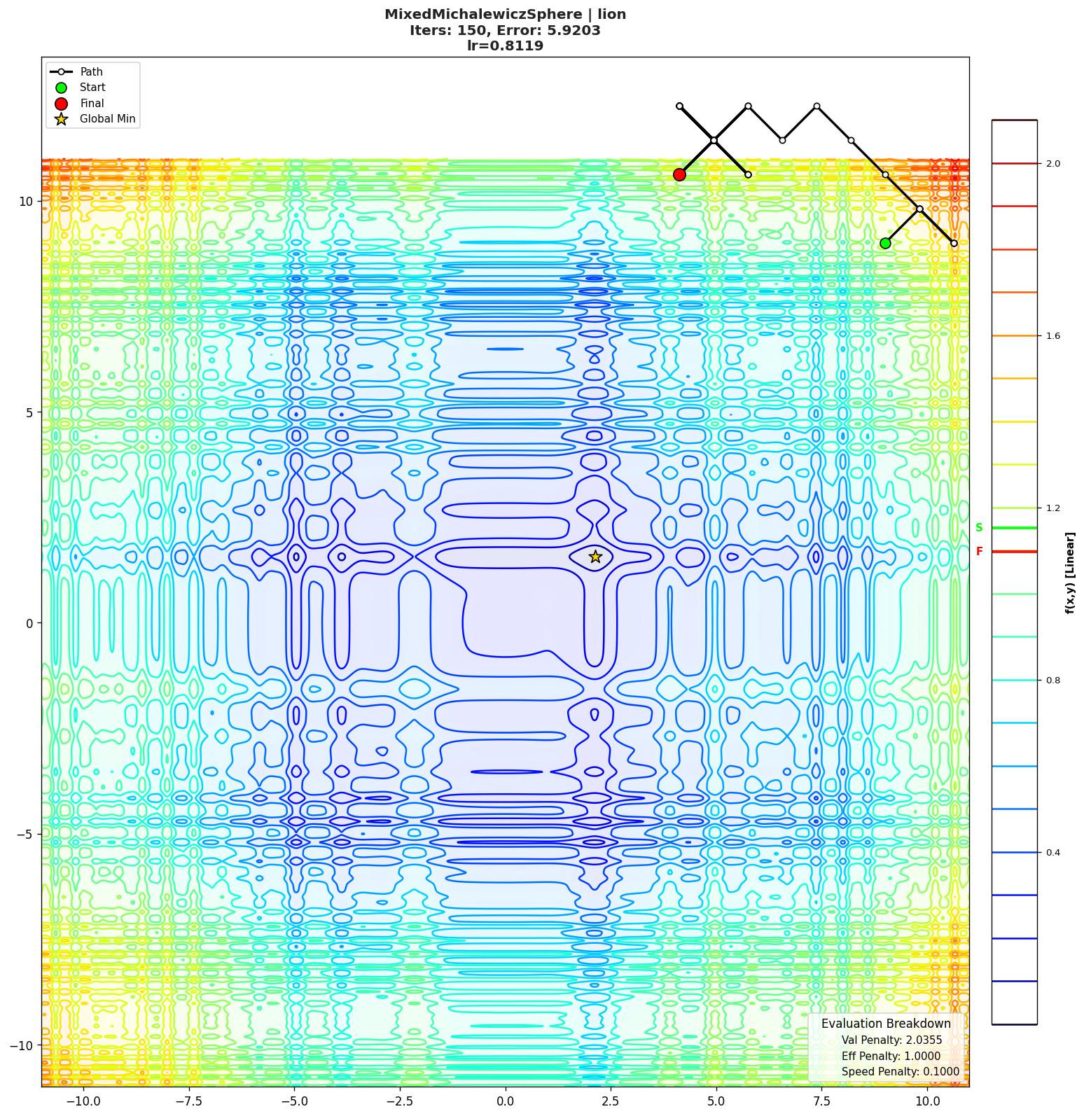 MixedMichalewiczSphere visualization