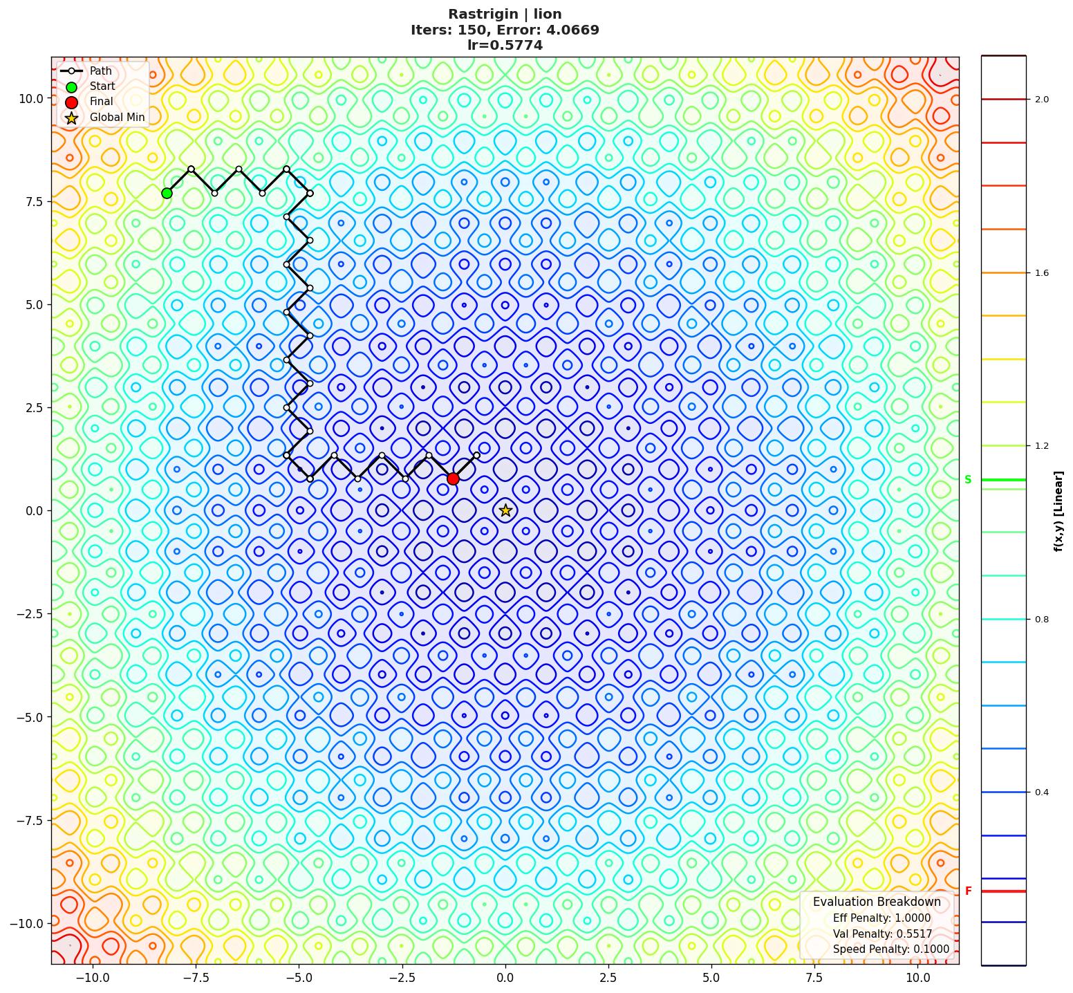 Rastrigin visualization