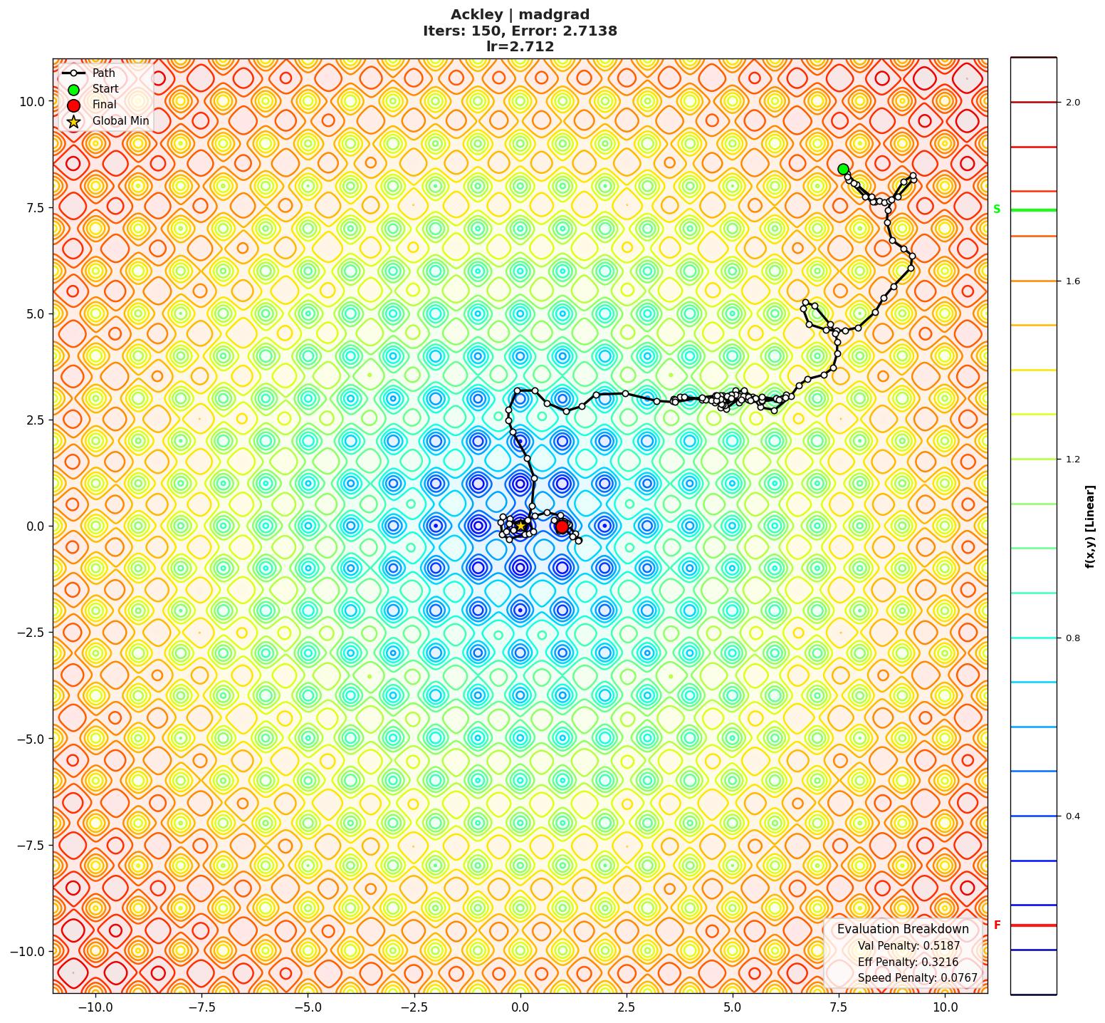 Ackley visualization