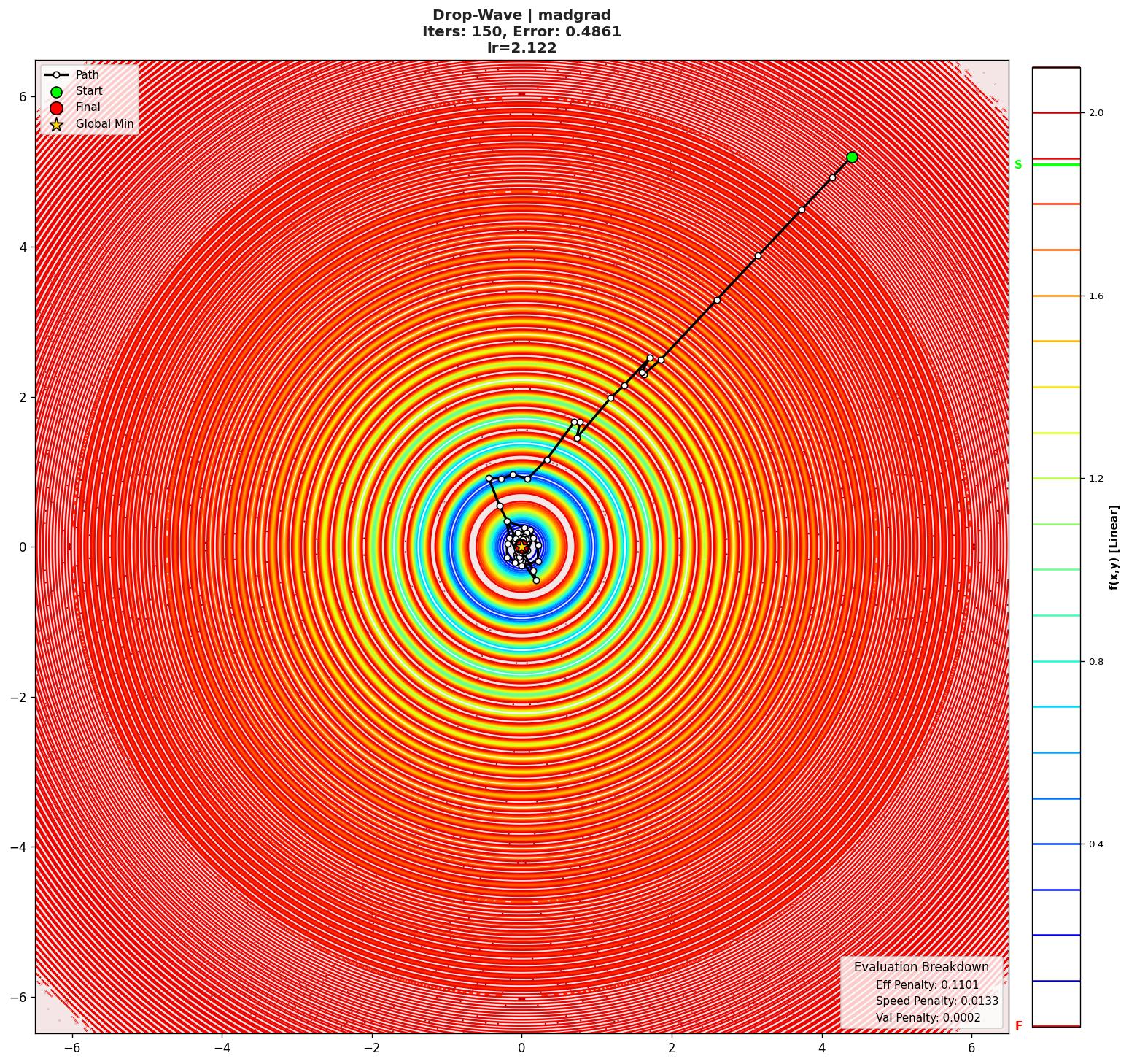 Drop-Wave visualization