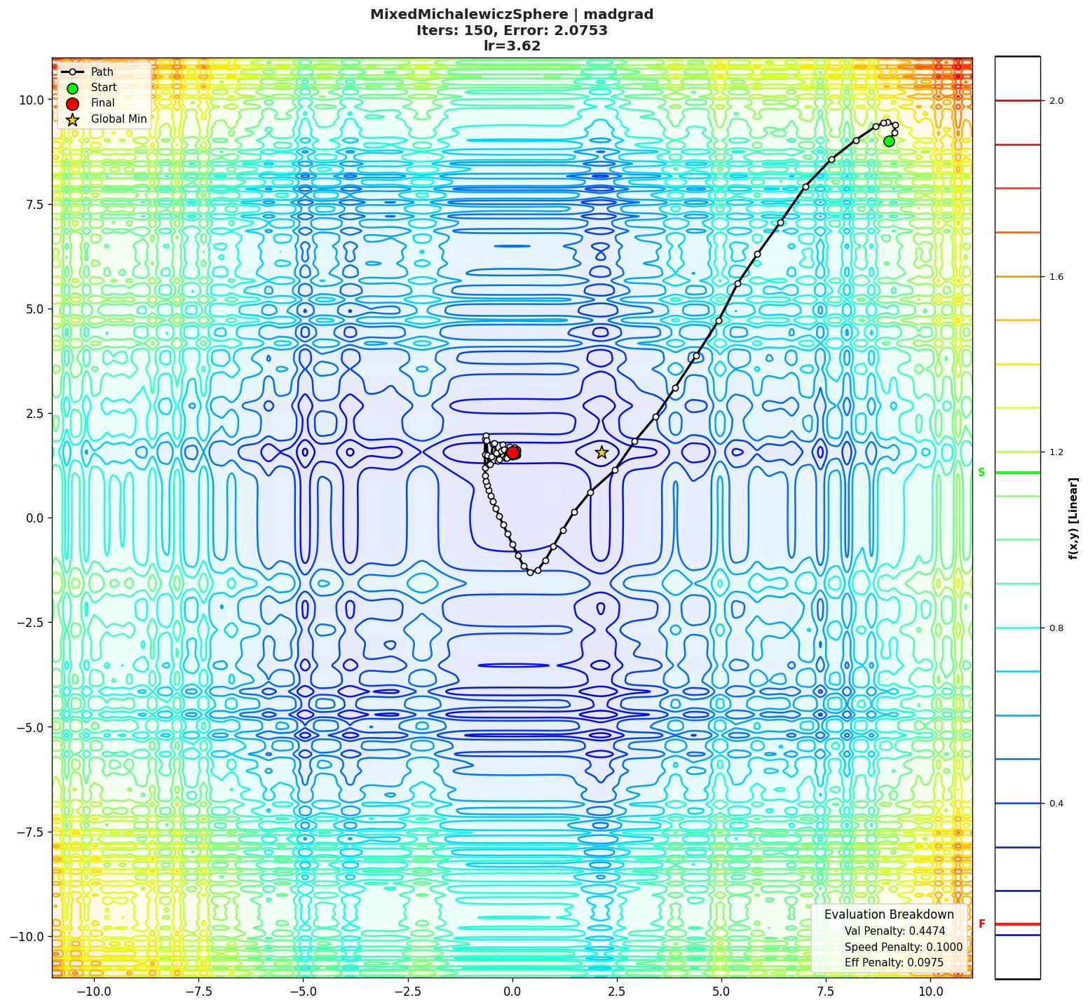 MixedMichalewiczSphere visualization
