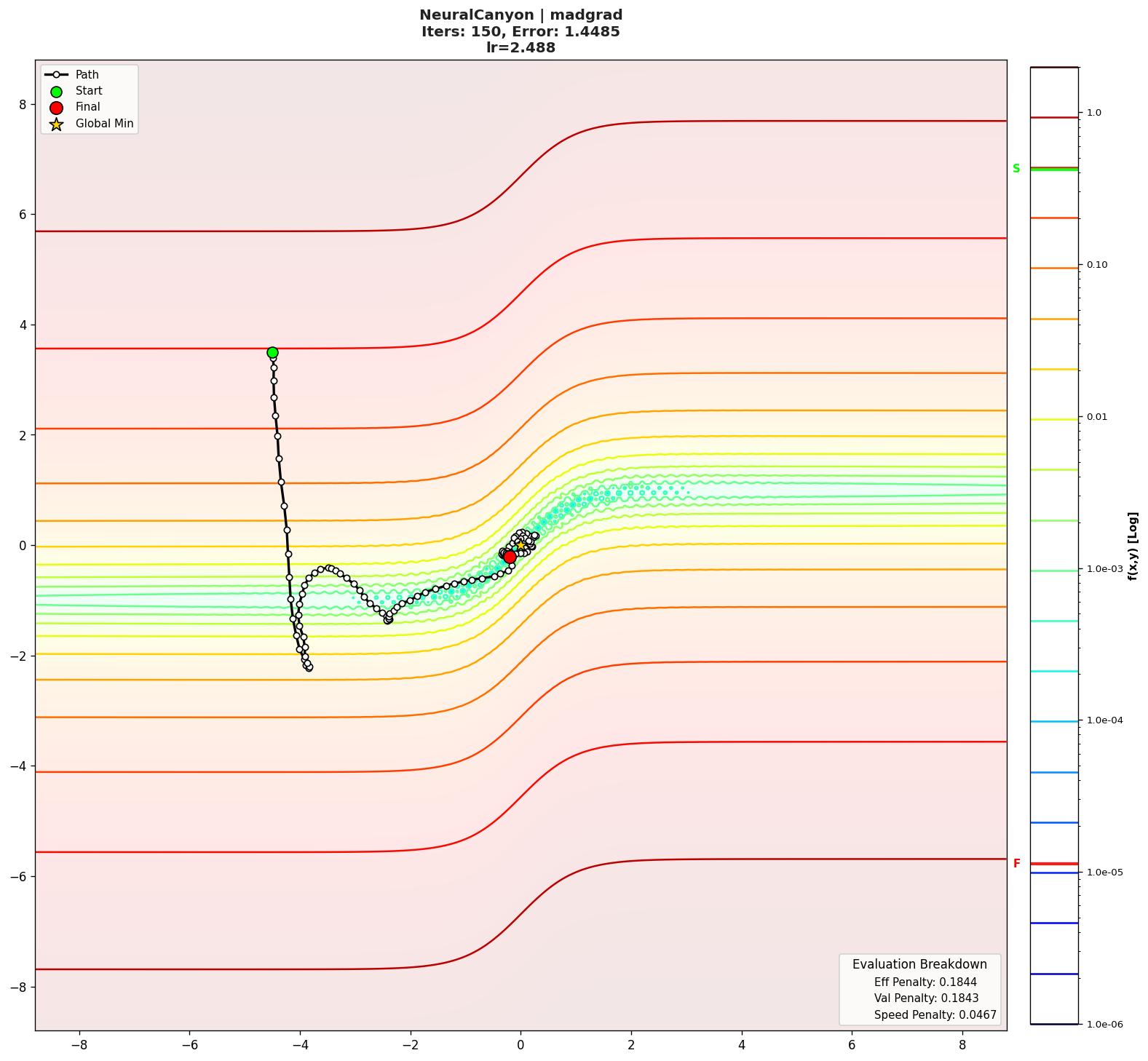 NeuralCanyon visualization