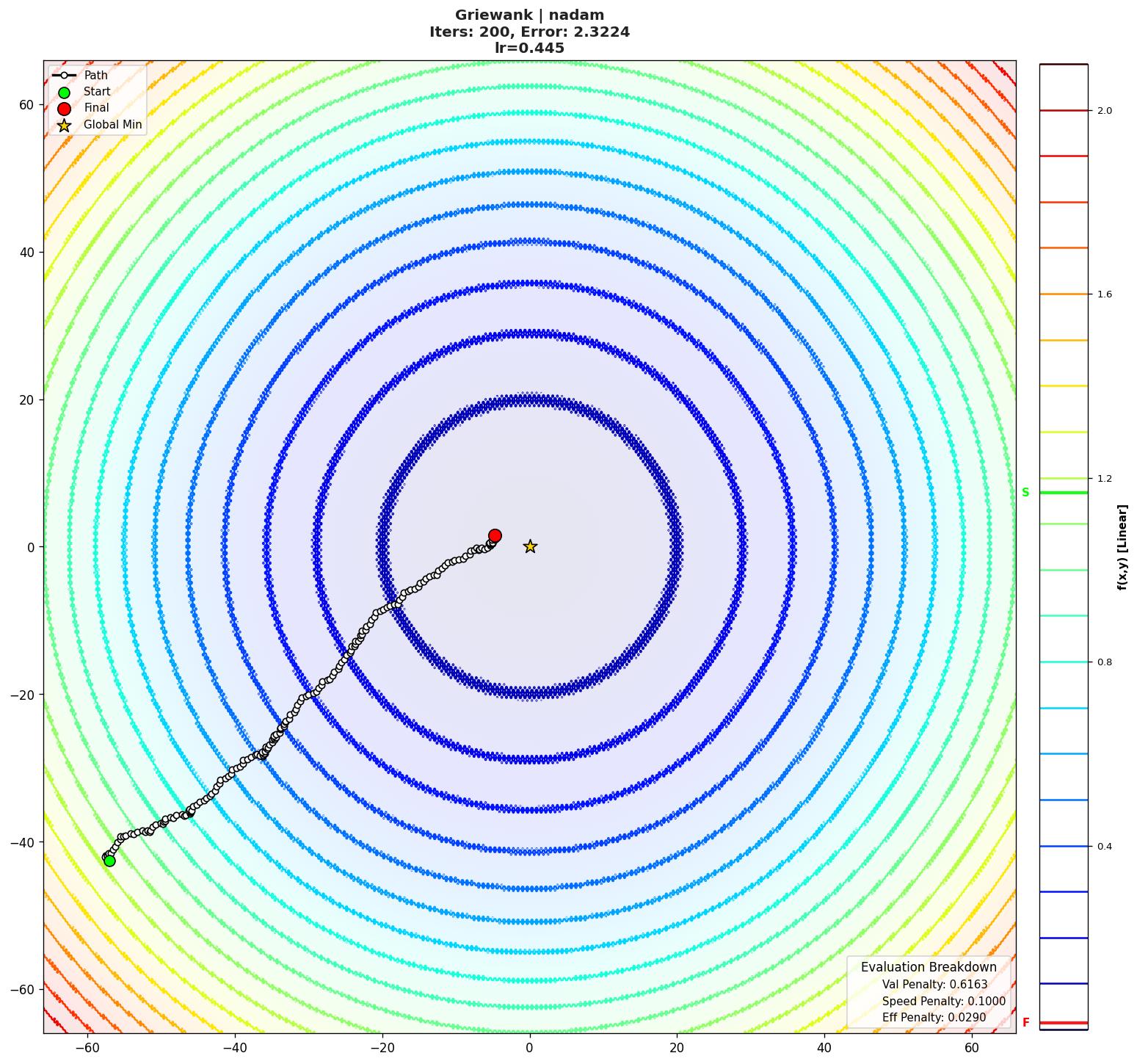 Griewank visualization