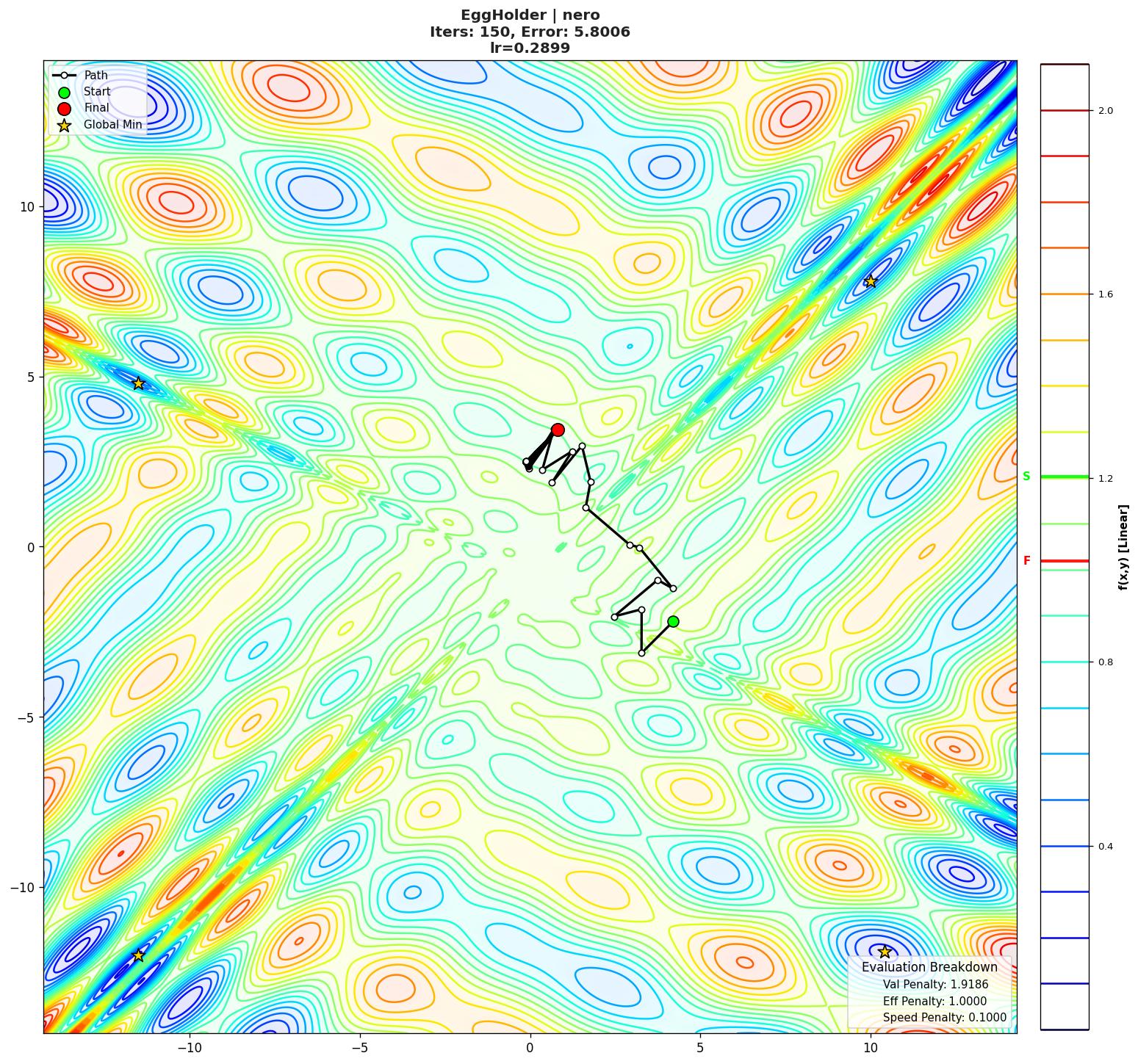 EggHolder visualization