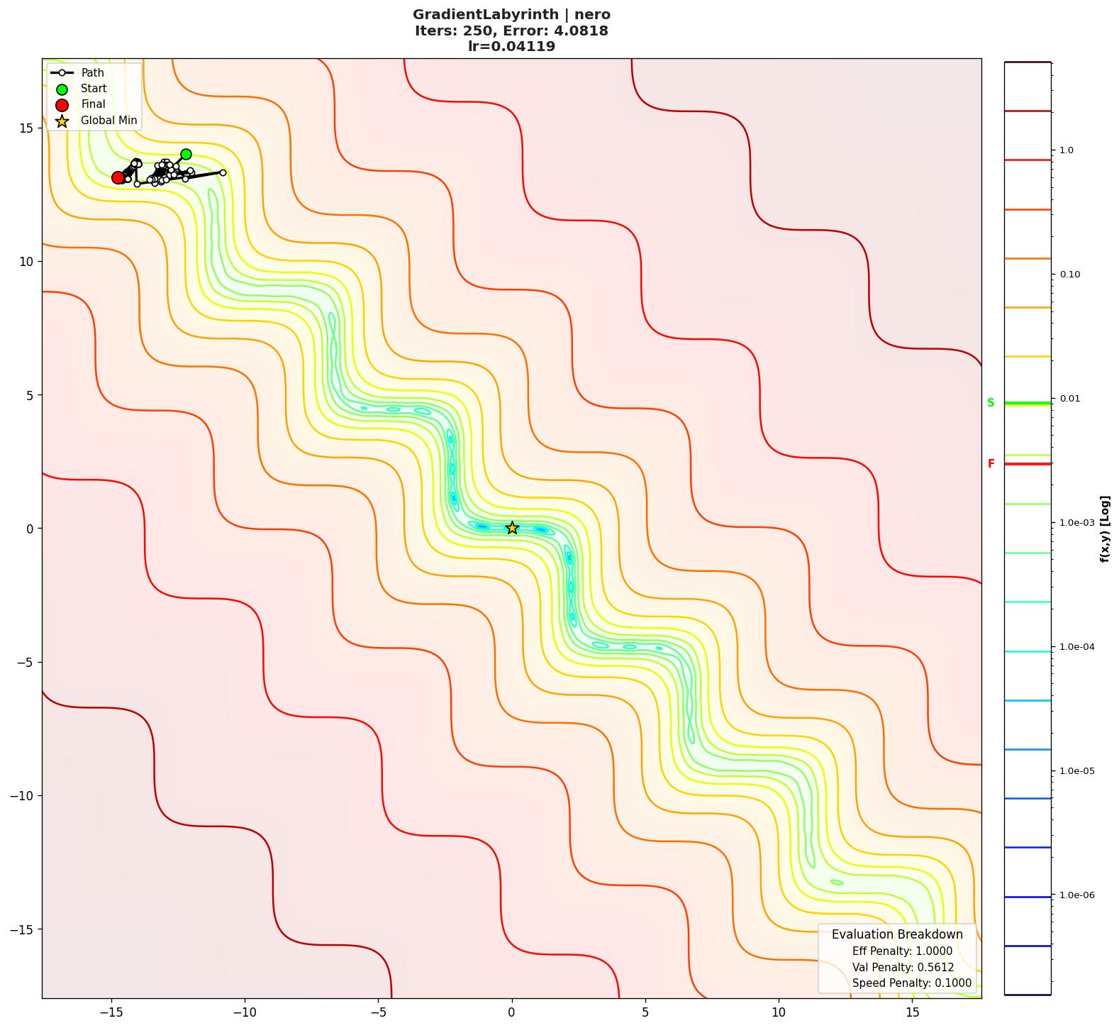 GradientLabyrinth visualization