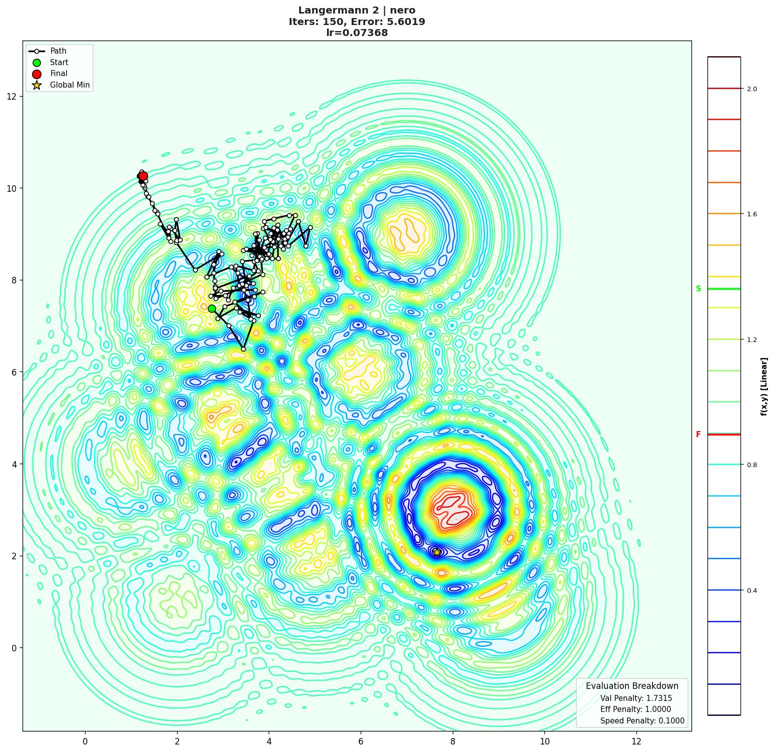 Langermann 2 visualization