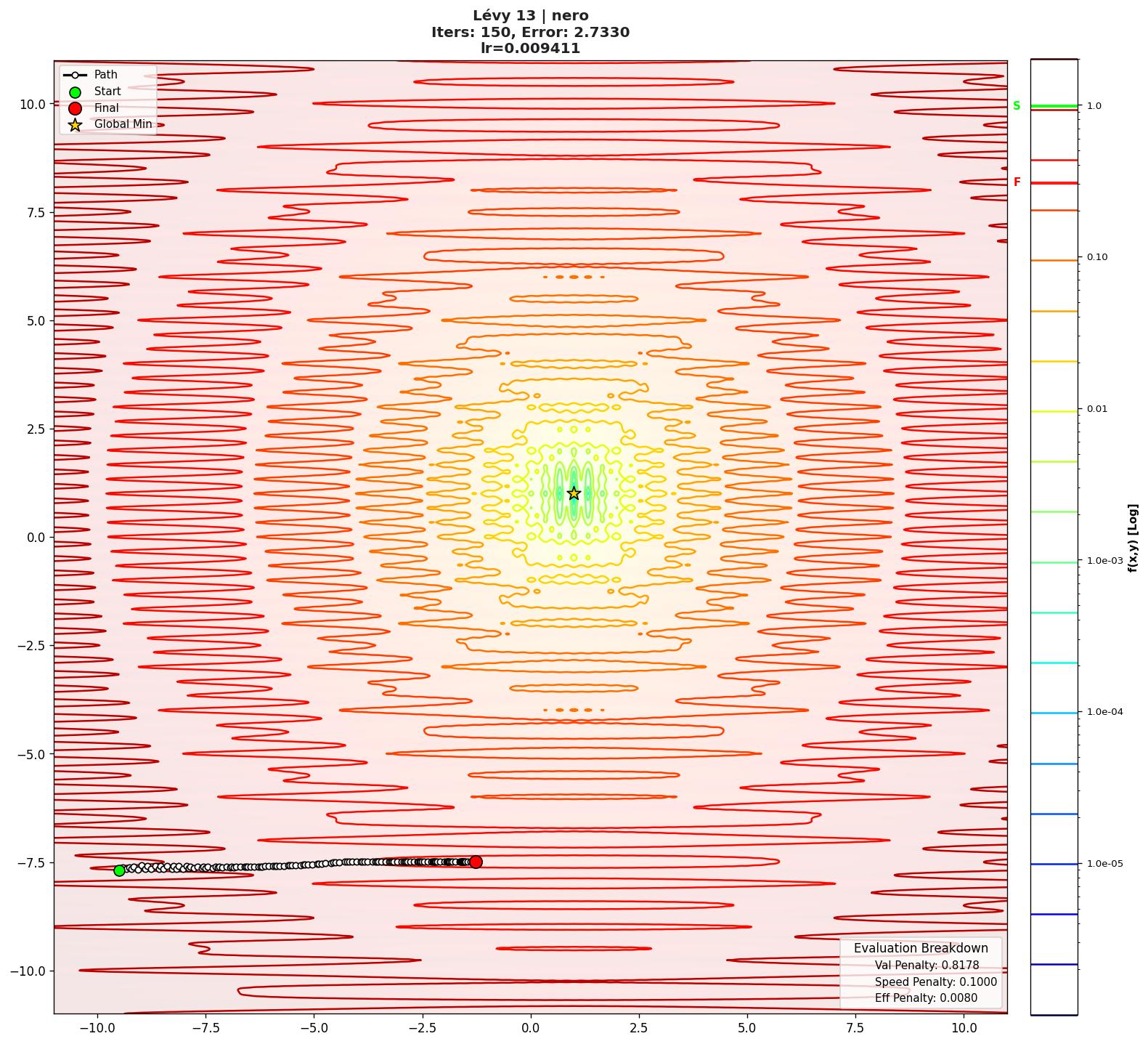 Lévy 13 visualization
