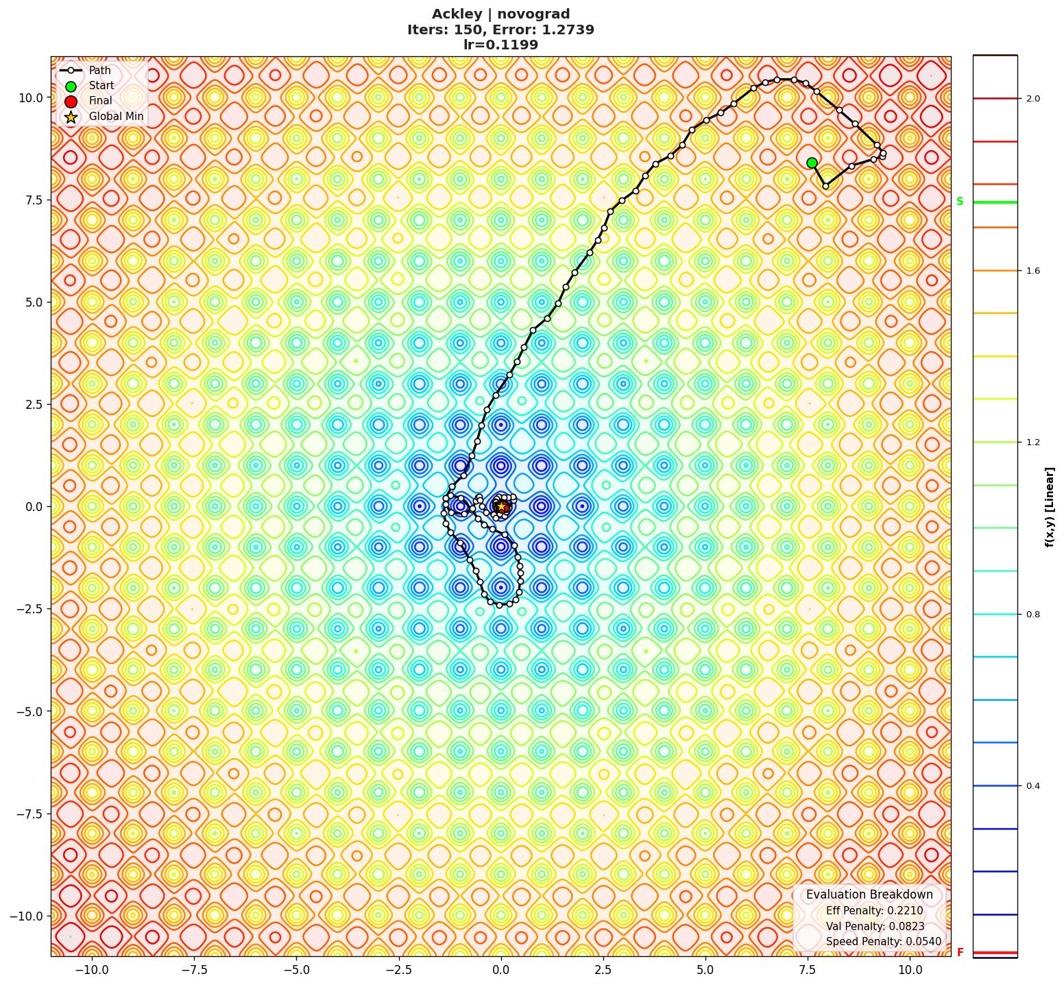 Ackley visualization