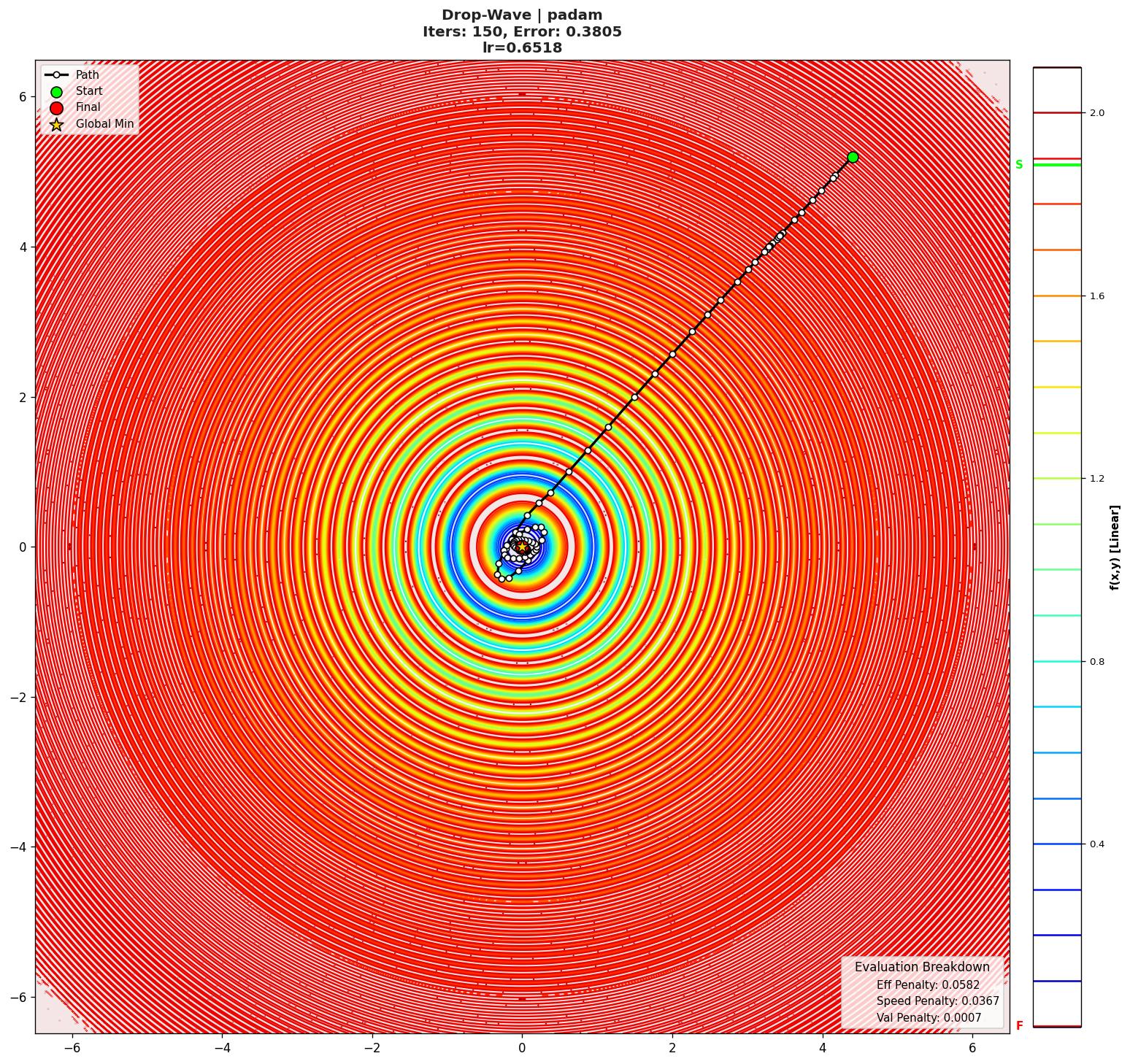Drop-Wave visualization
