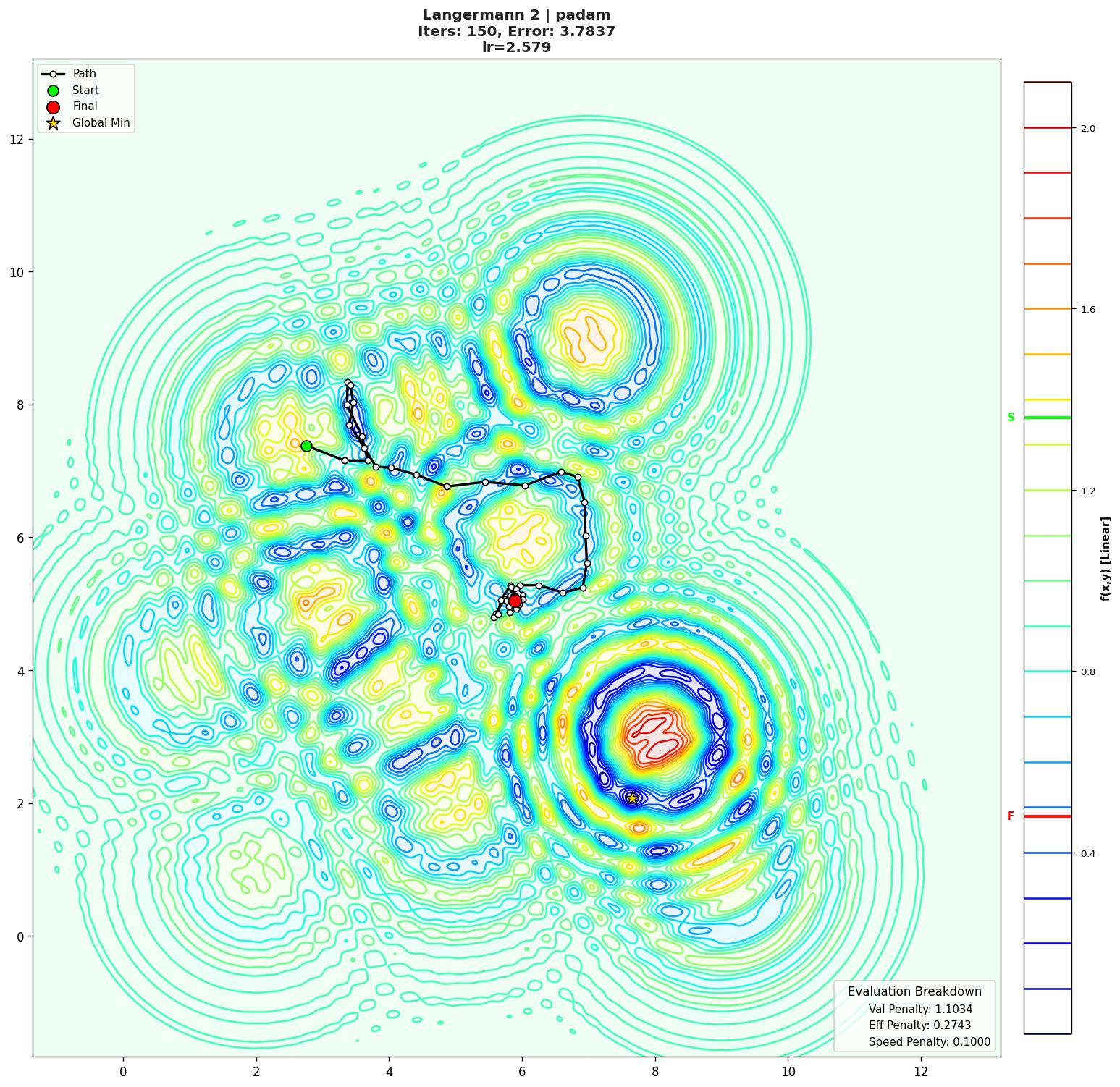 Langermann 2 visualization