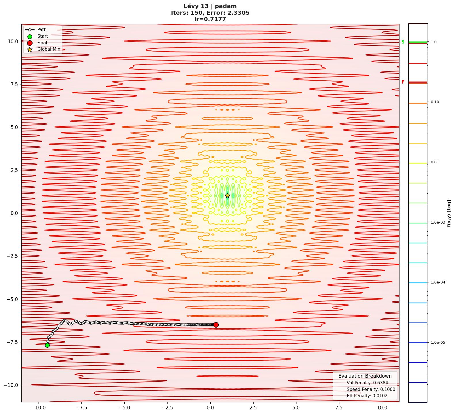Lévy 13 visualization