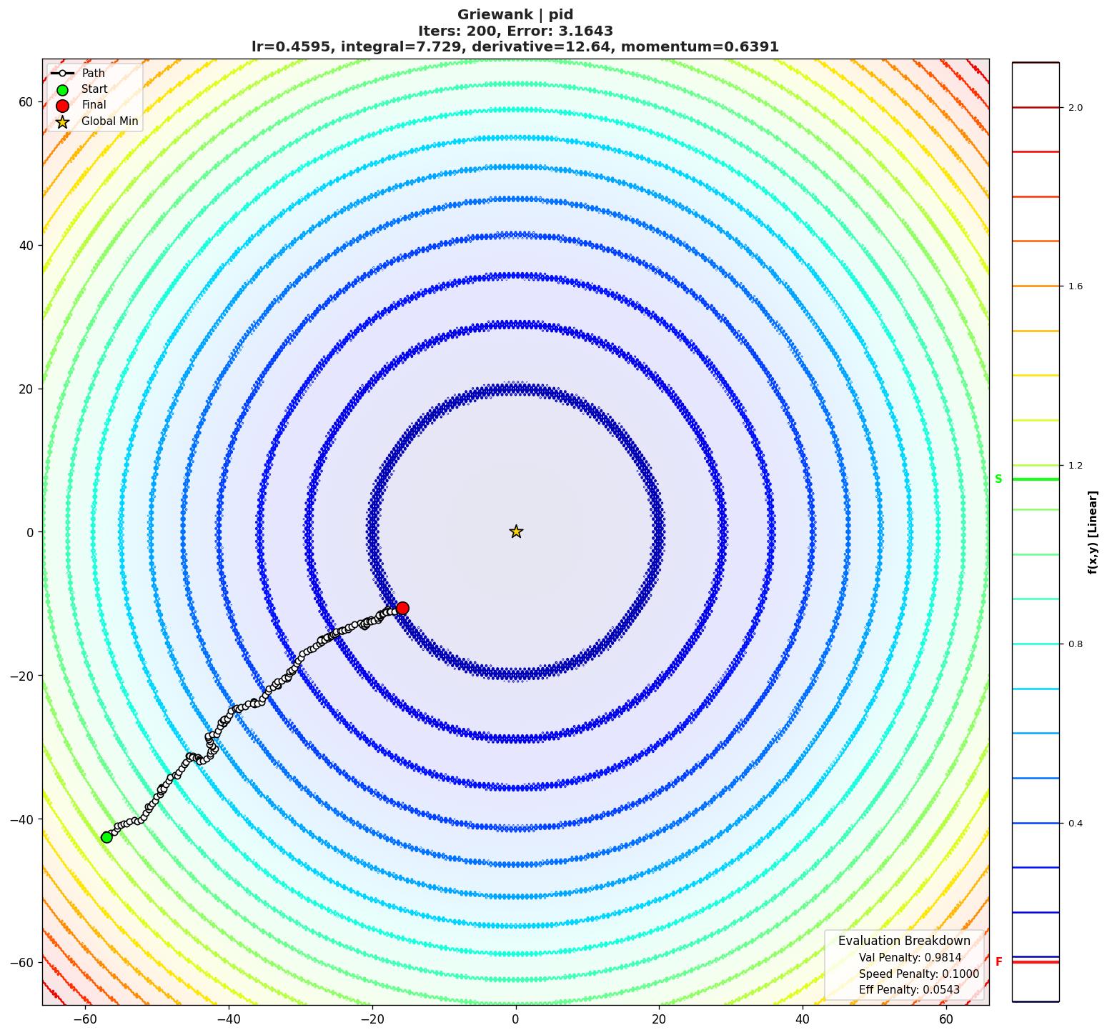 Griewank visualization