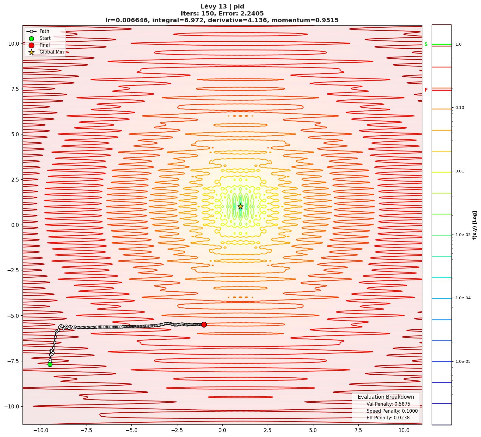Lévy 13 visualization