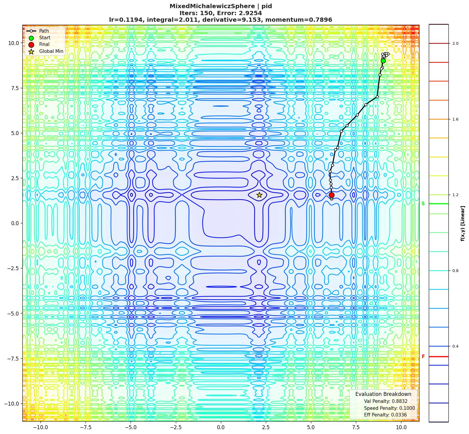 MixedMichalewiczSphere visualization