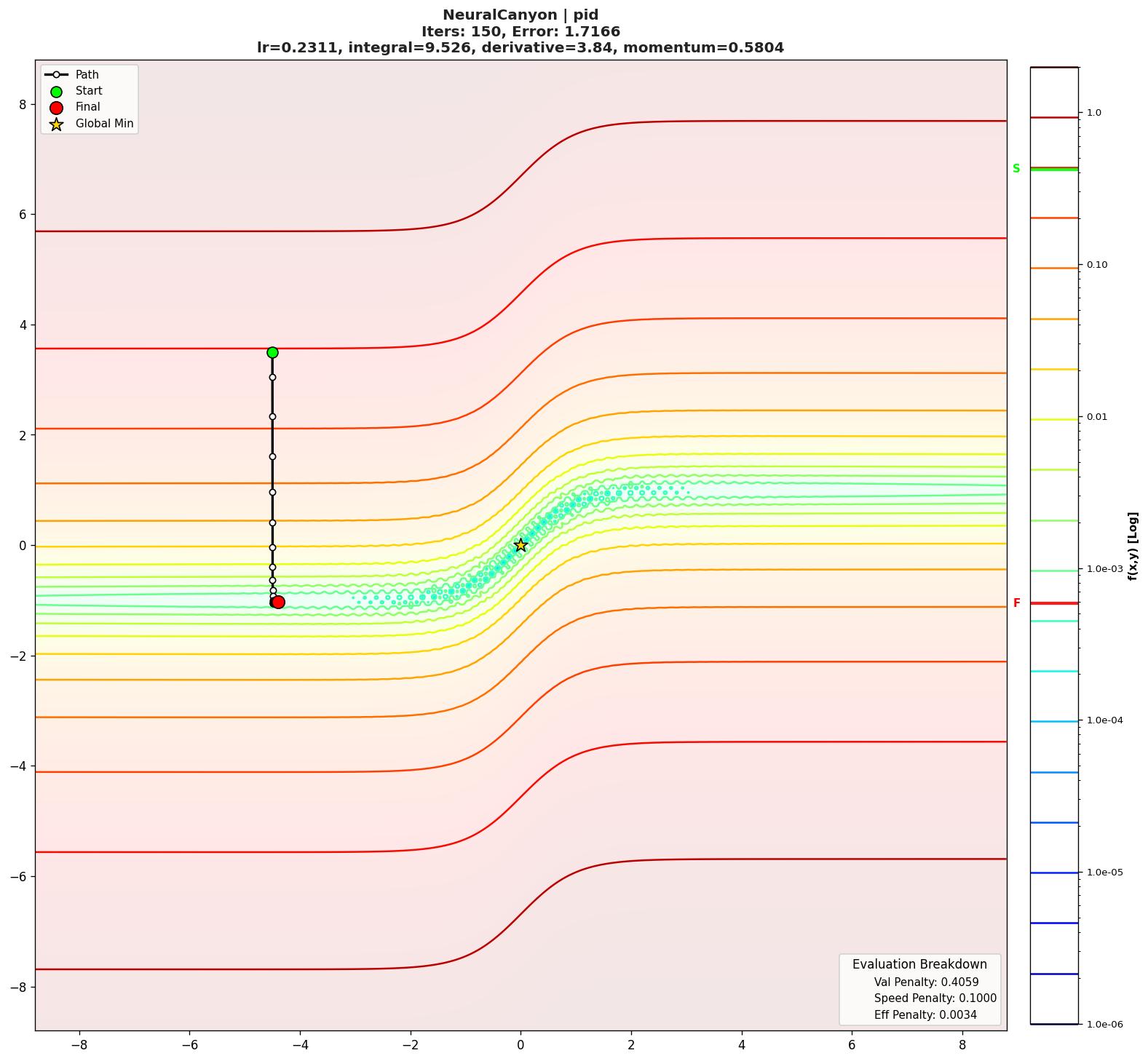 NeuralCanyon visualization