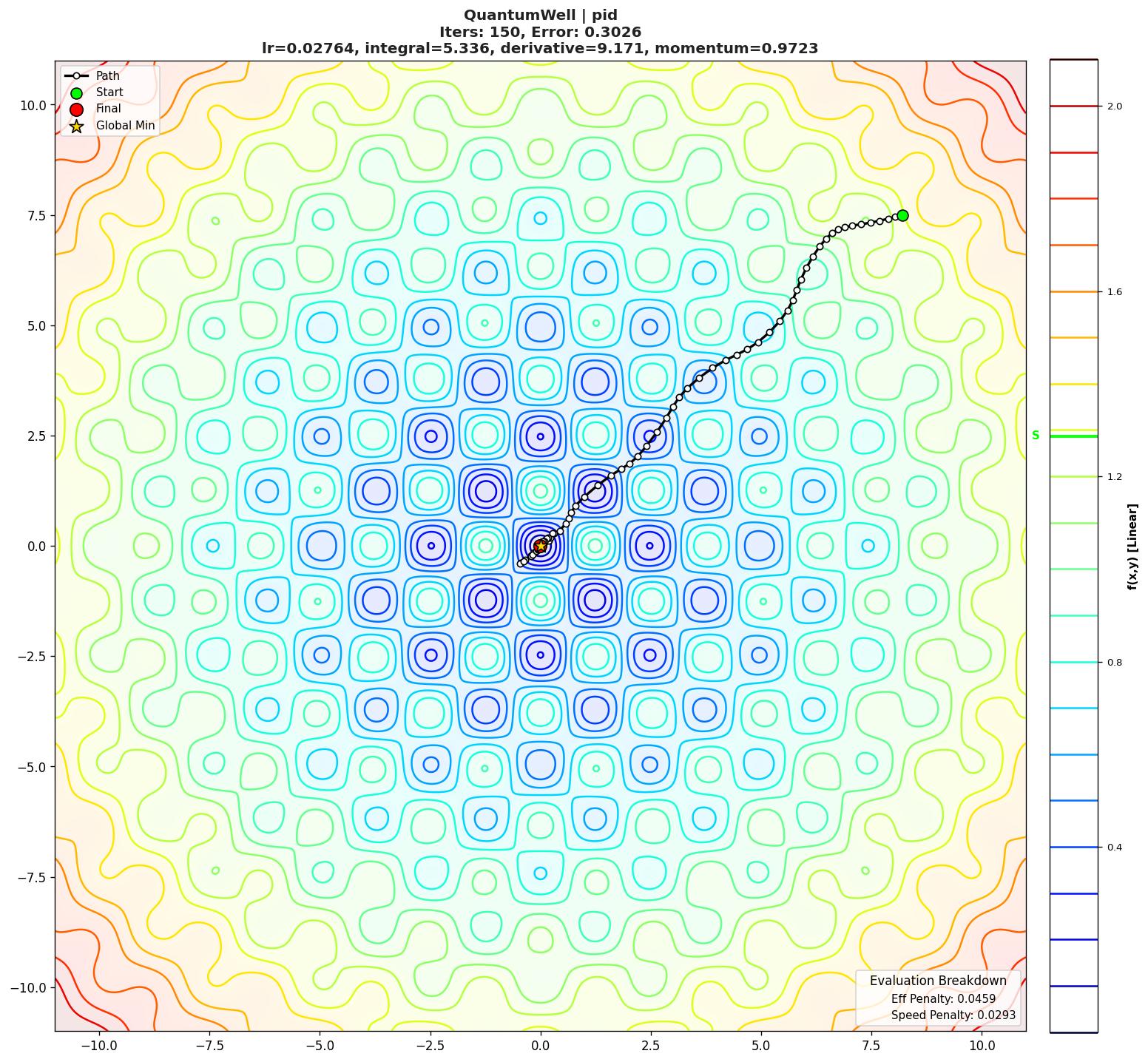 QuantumWell visualization