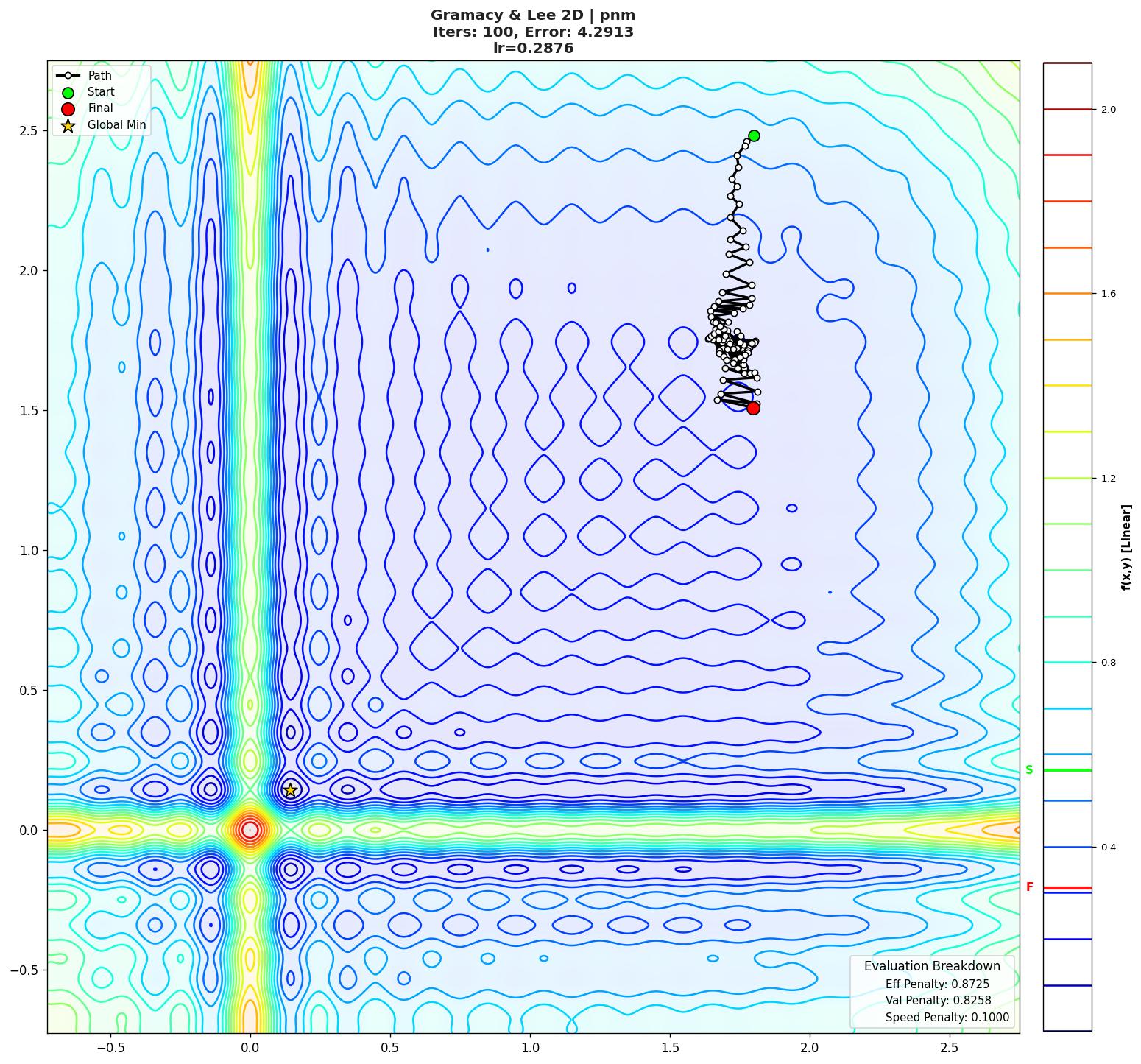 Gramacy & Lee 2D visualization