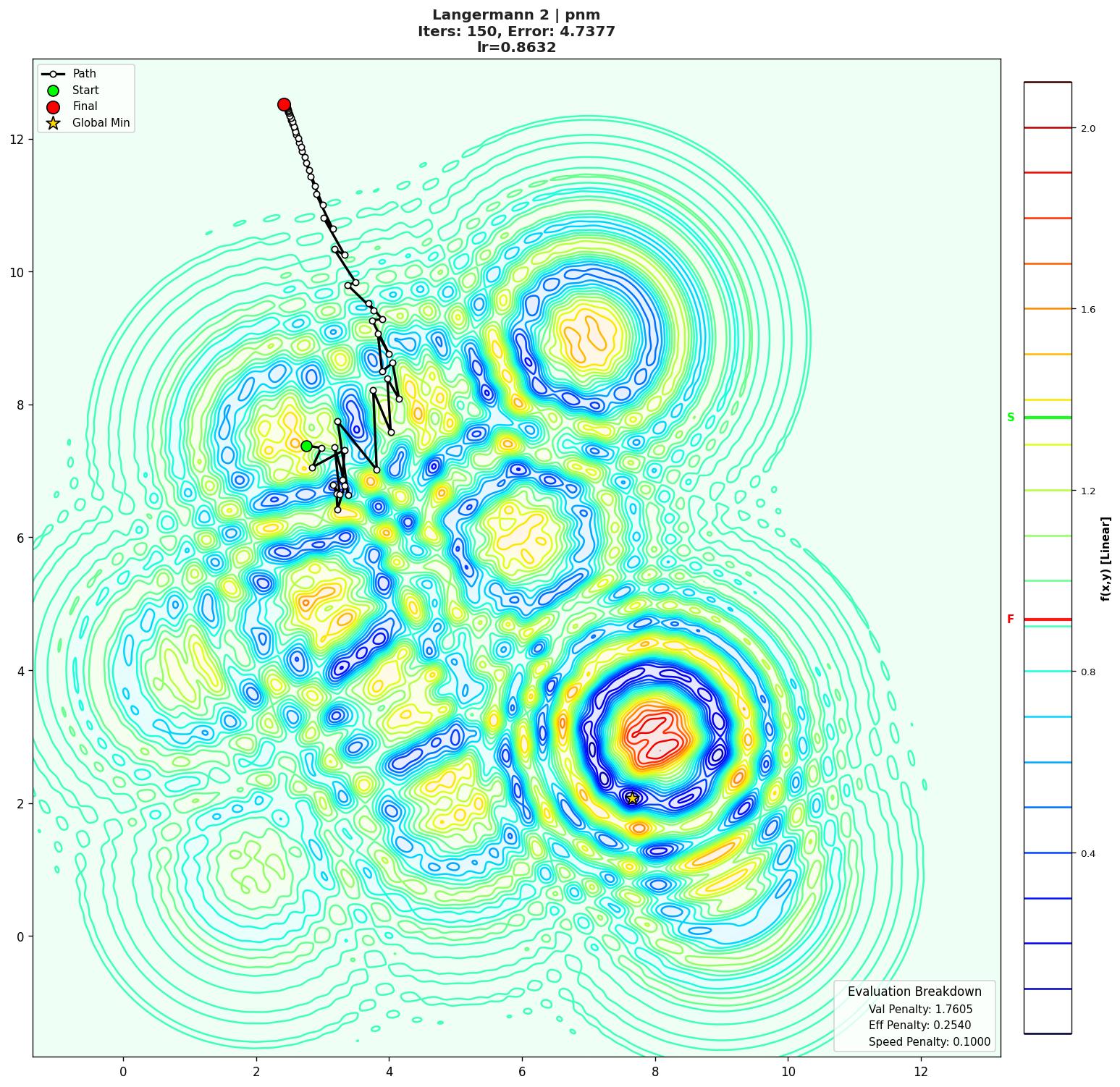 Langermann 2 visualization