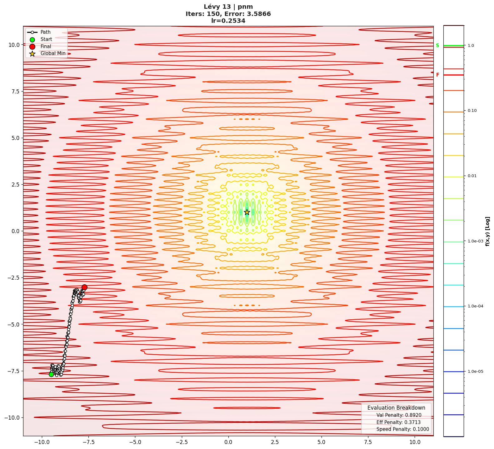 Lévy 13 visualization