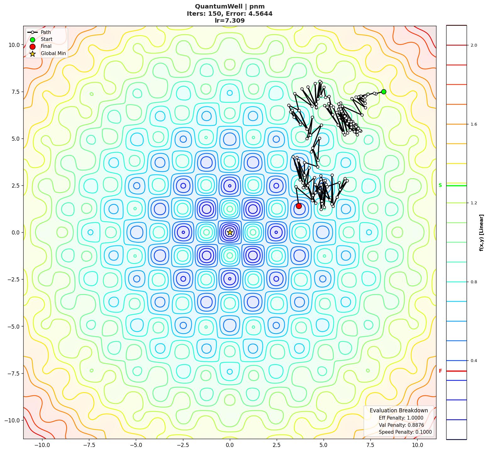 QuantumWell visualization