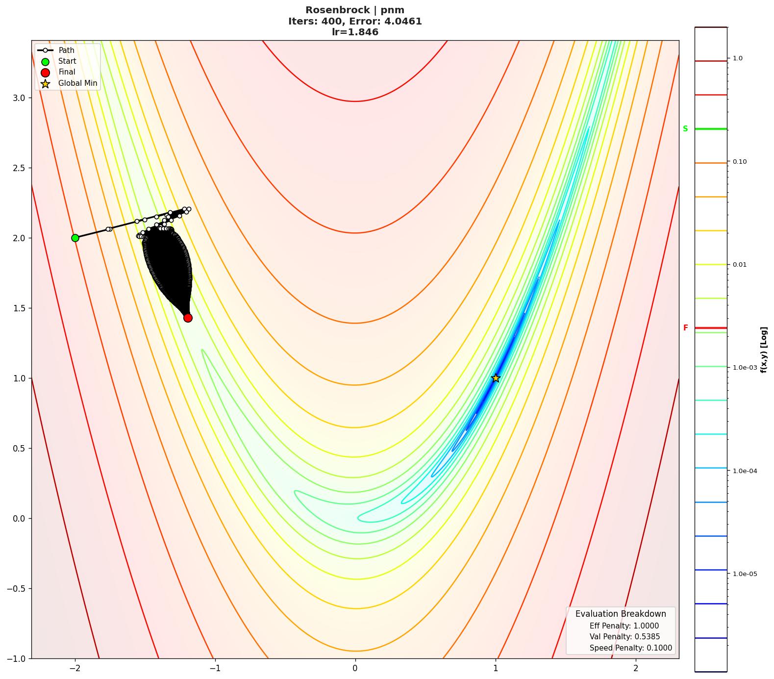 Rosenbrock visualization