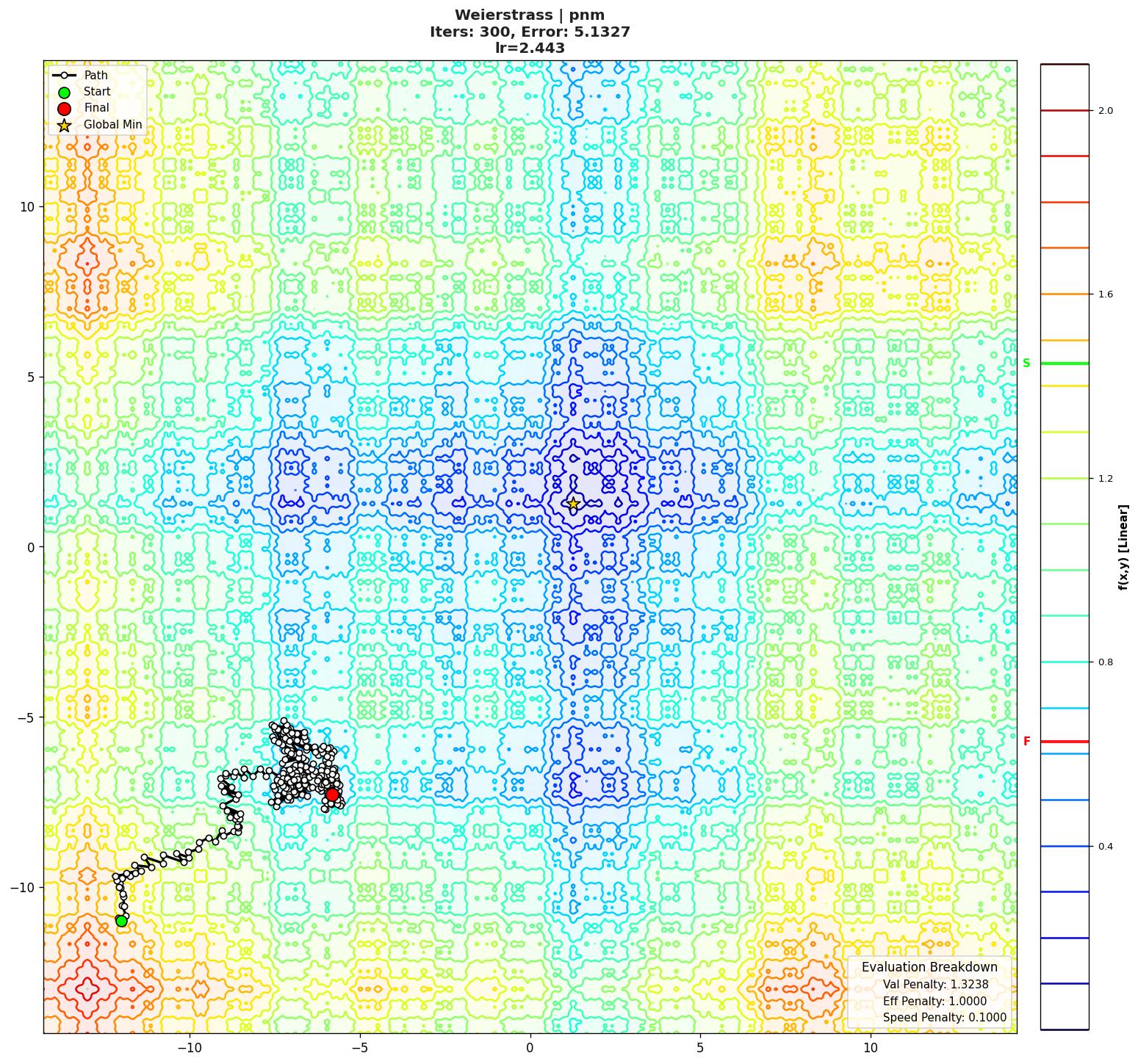Weierstrass visualization