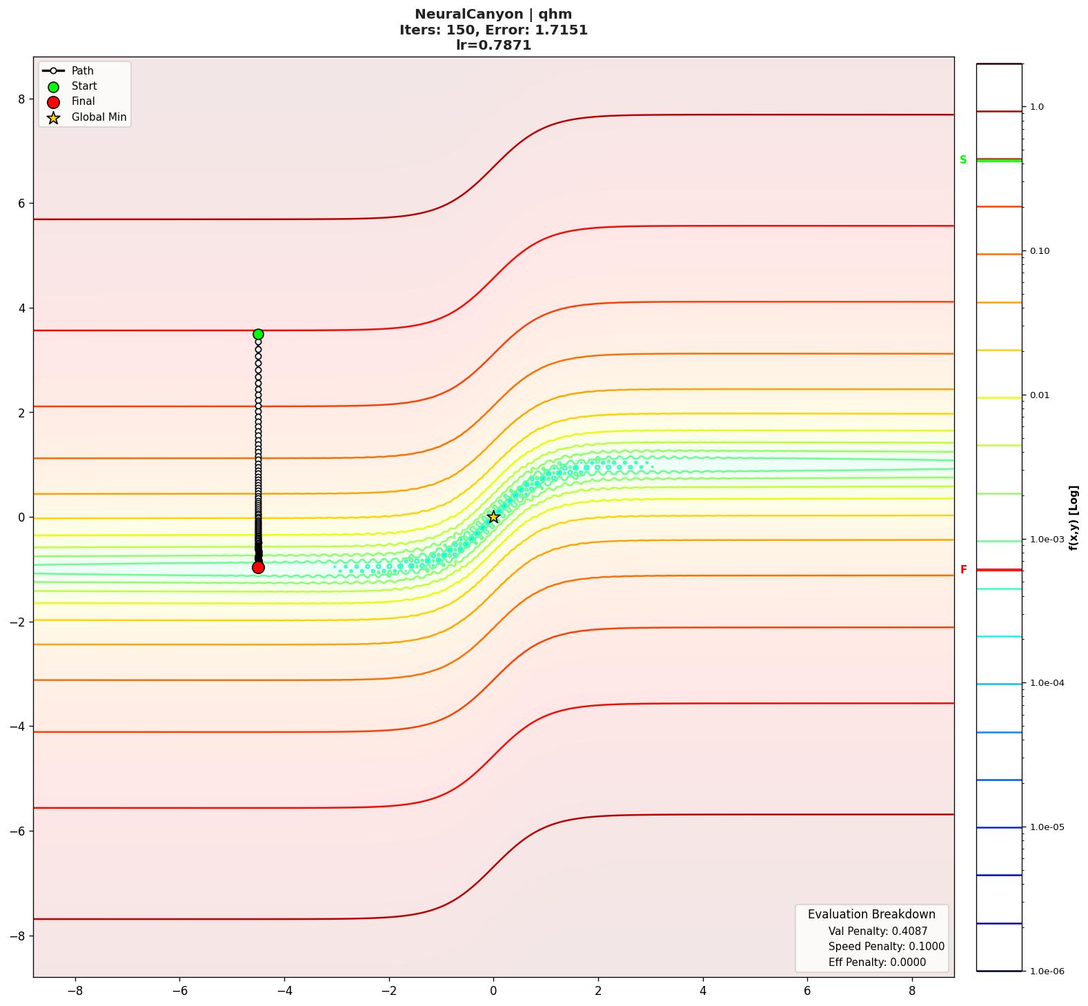 NeuralCanyon visualization