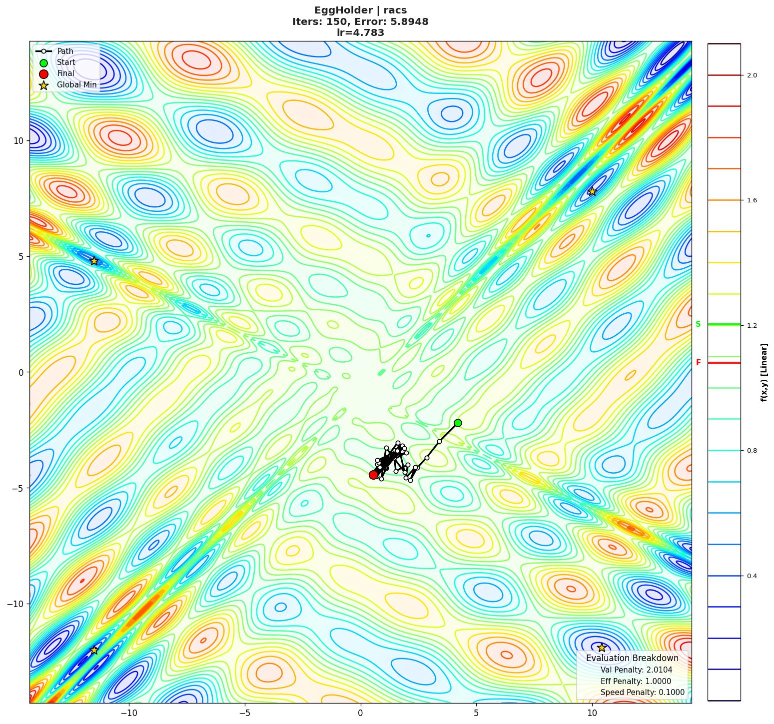 EggHolder visualization