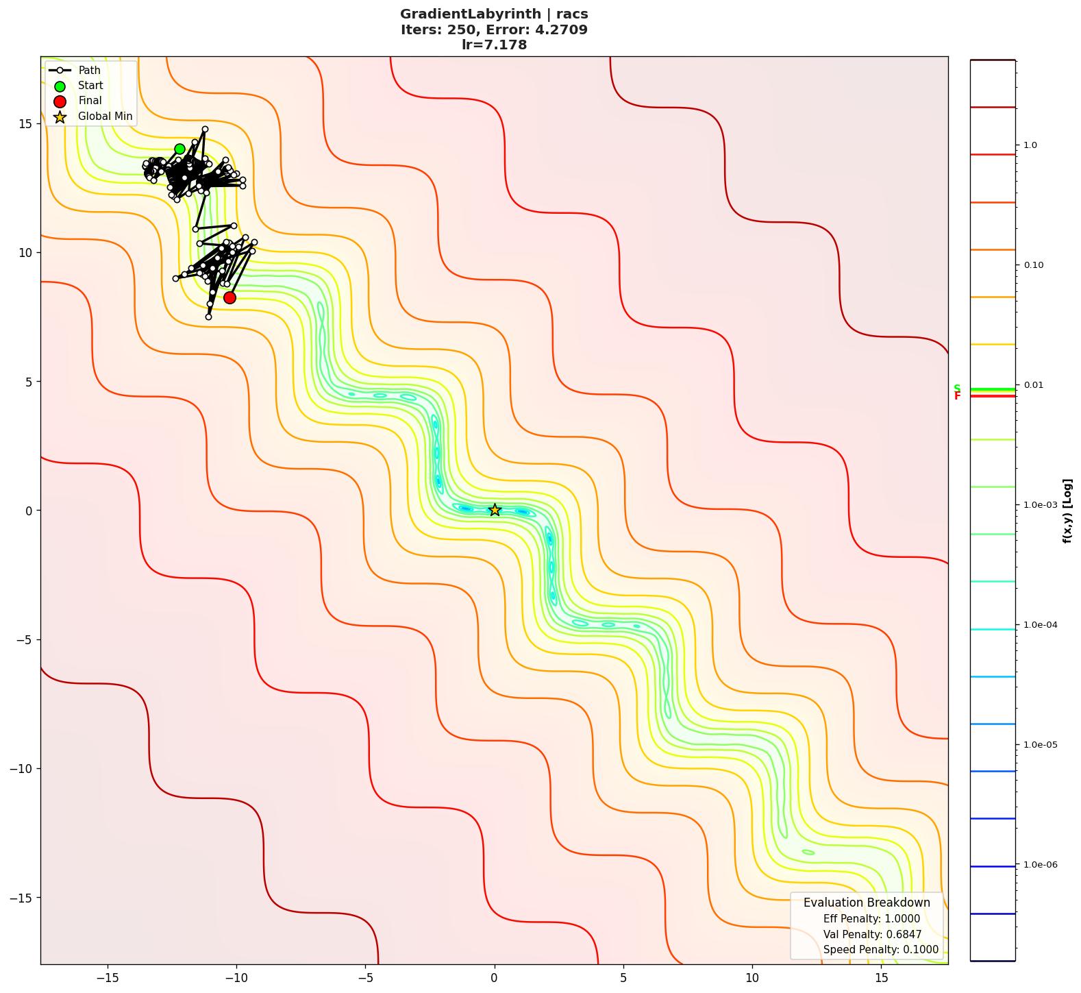 GradientLabyrinth visualization