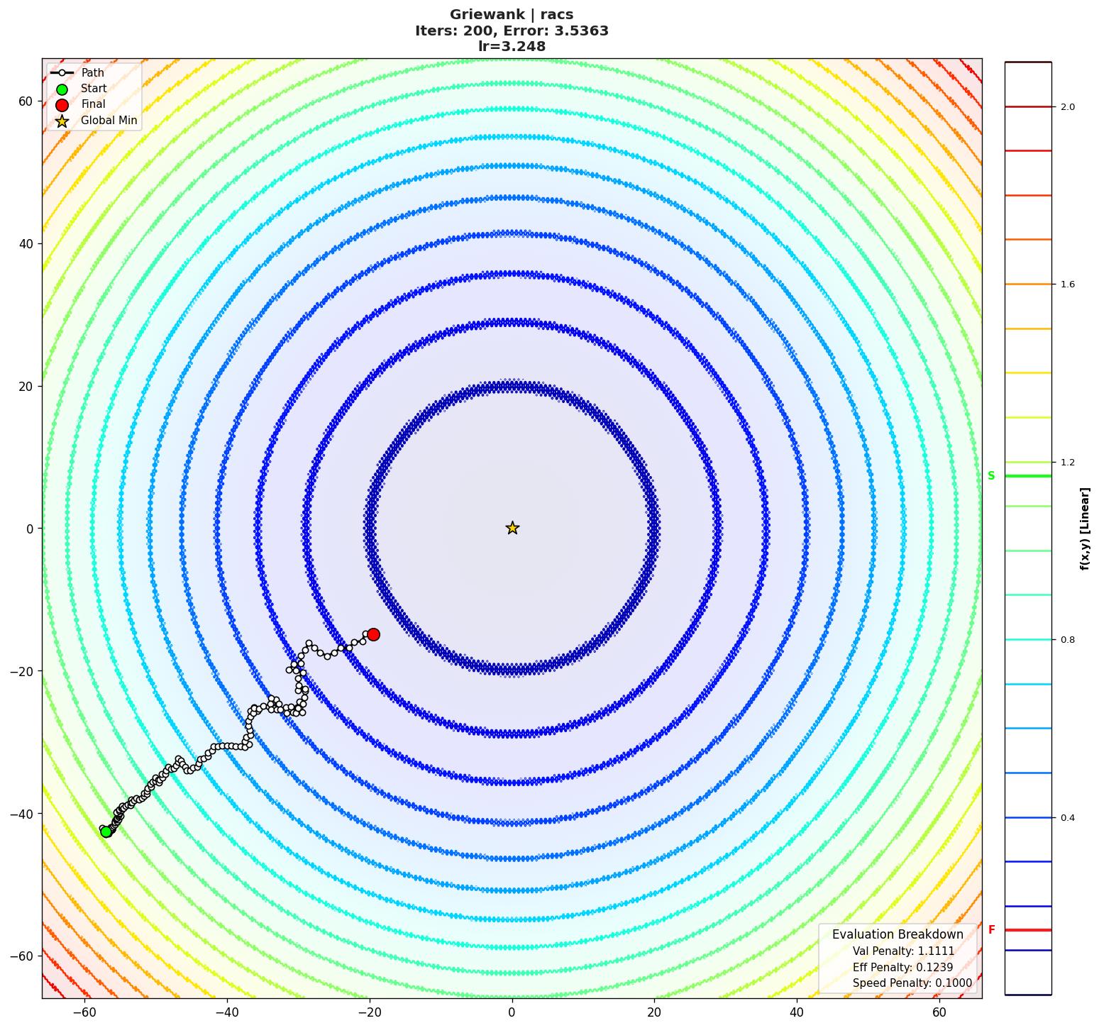 Griewank visualization