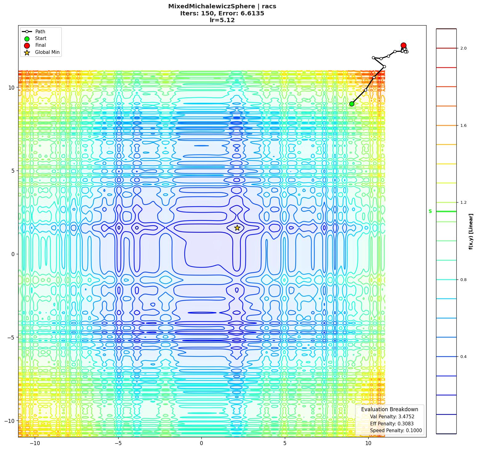 MixedMichalewiczSphere visualization