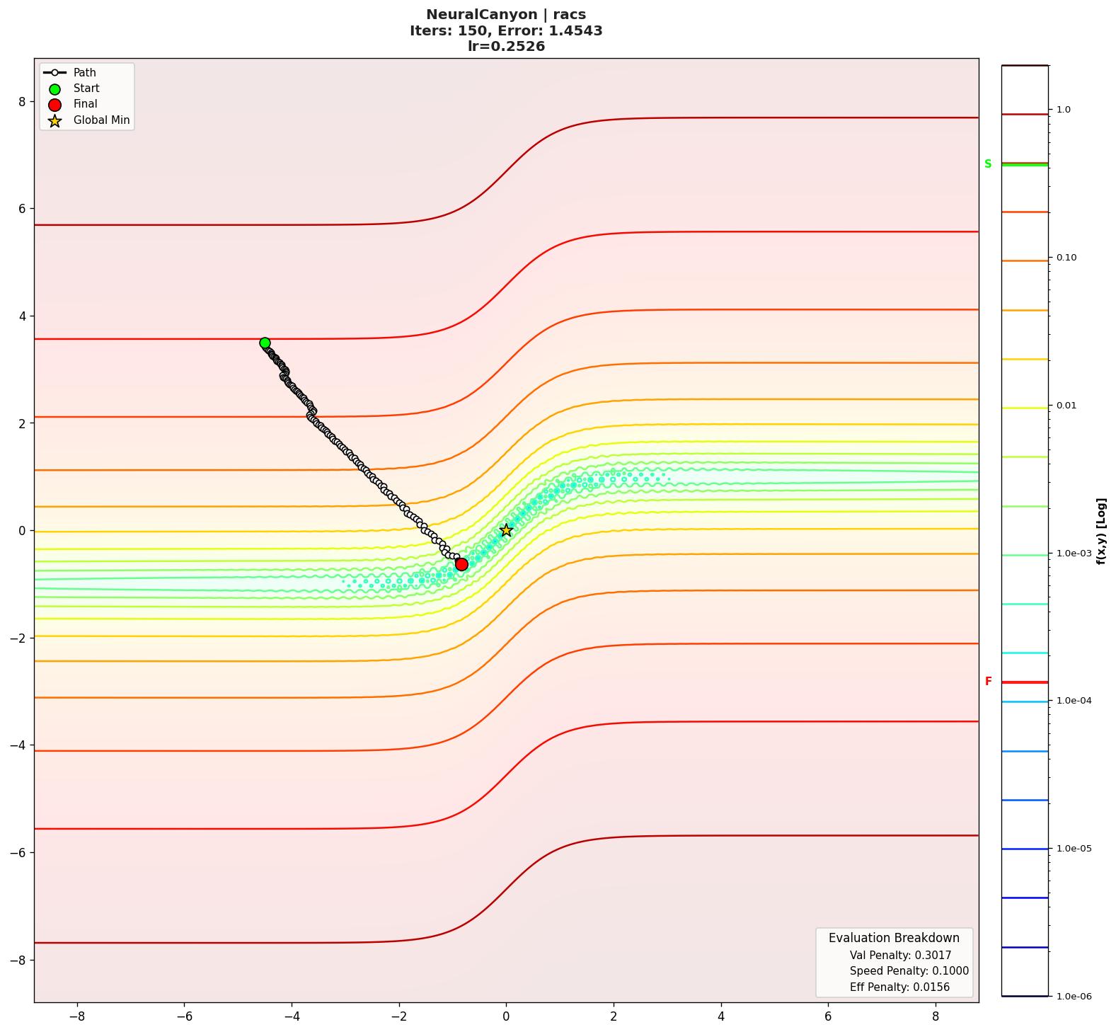 NeuralCanyon visualization