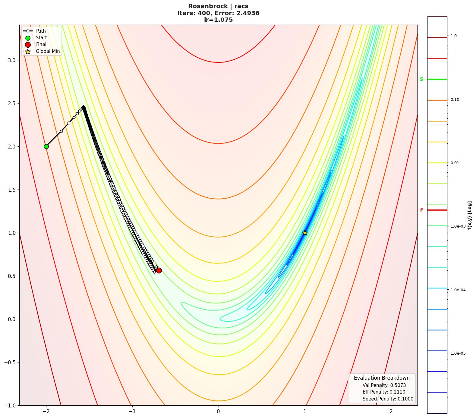 Rosenbrock visualization