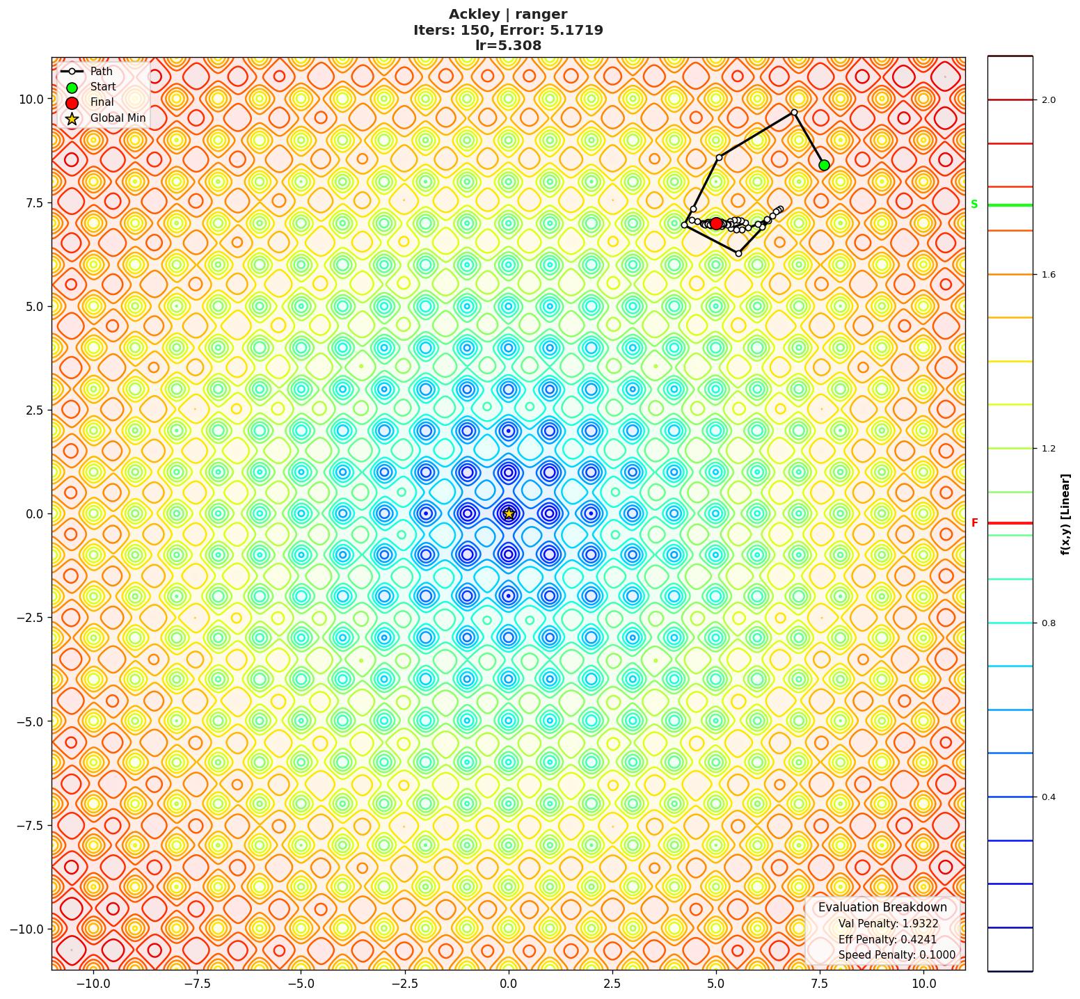 Ackley visualization