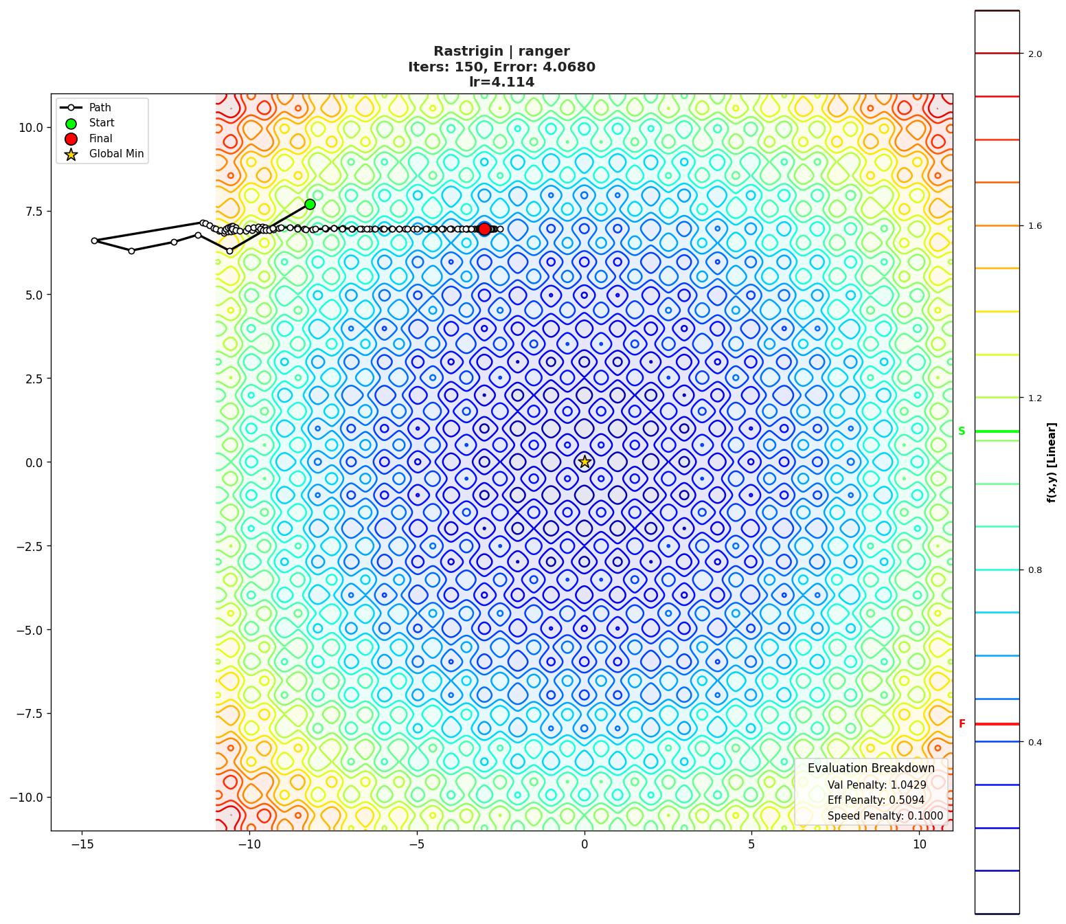 Rastrigin visualization