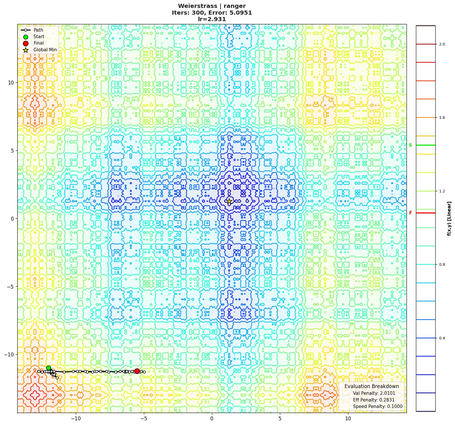 Weierstrass visualization