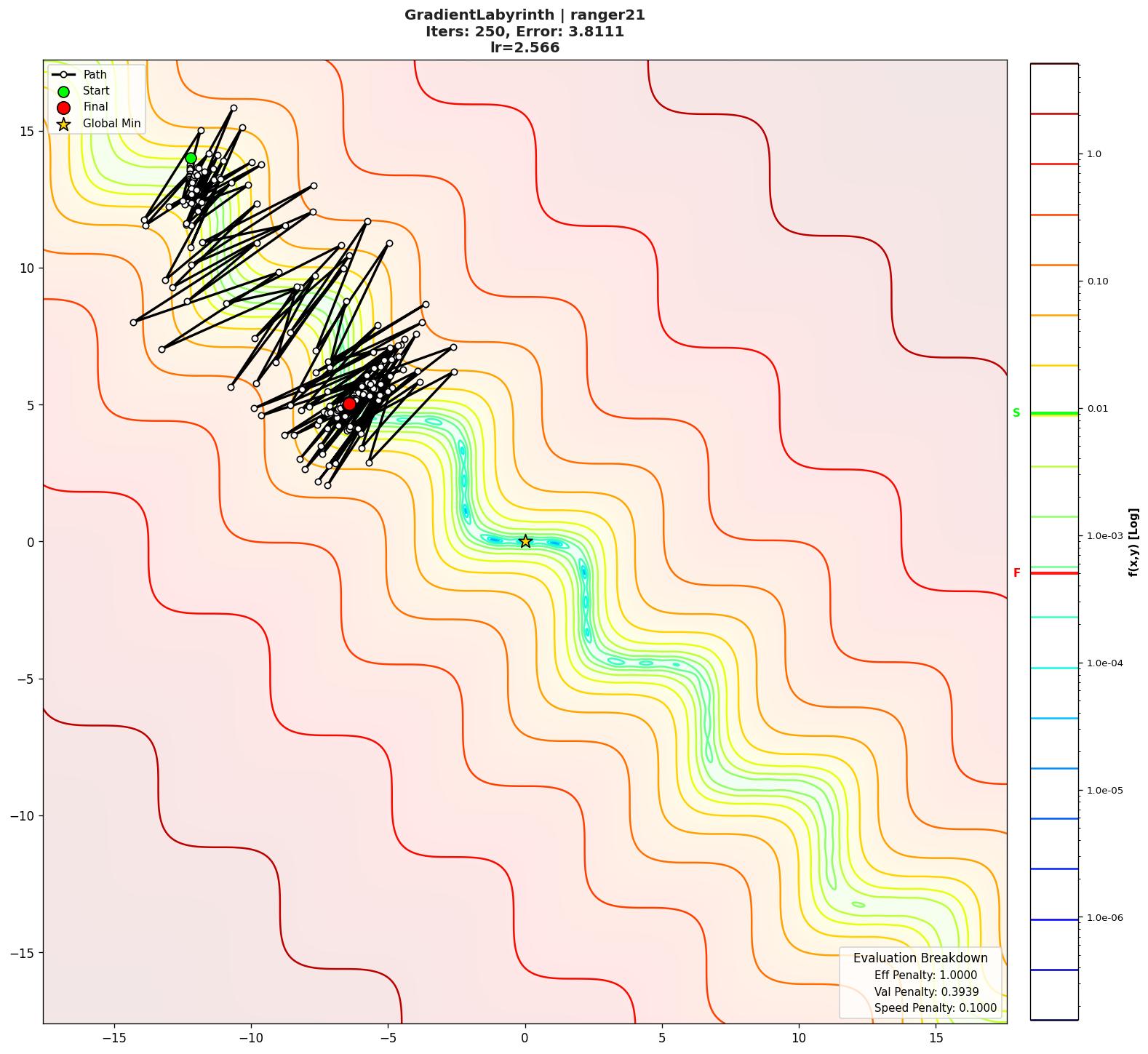 GradientLabyrinth visualization