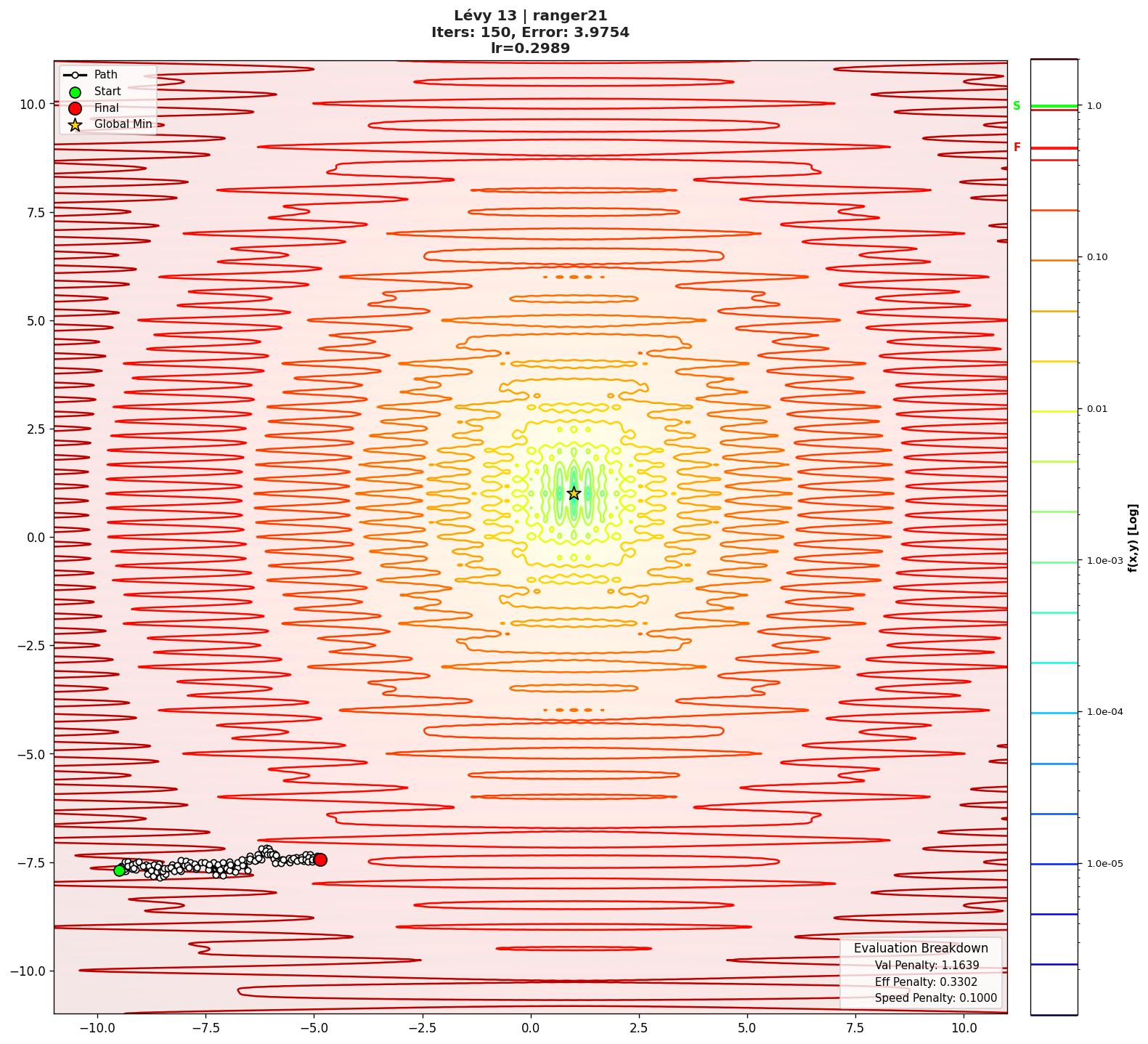 Lévy 13 visualization